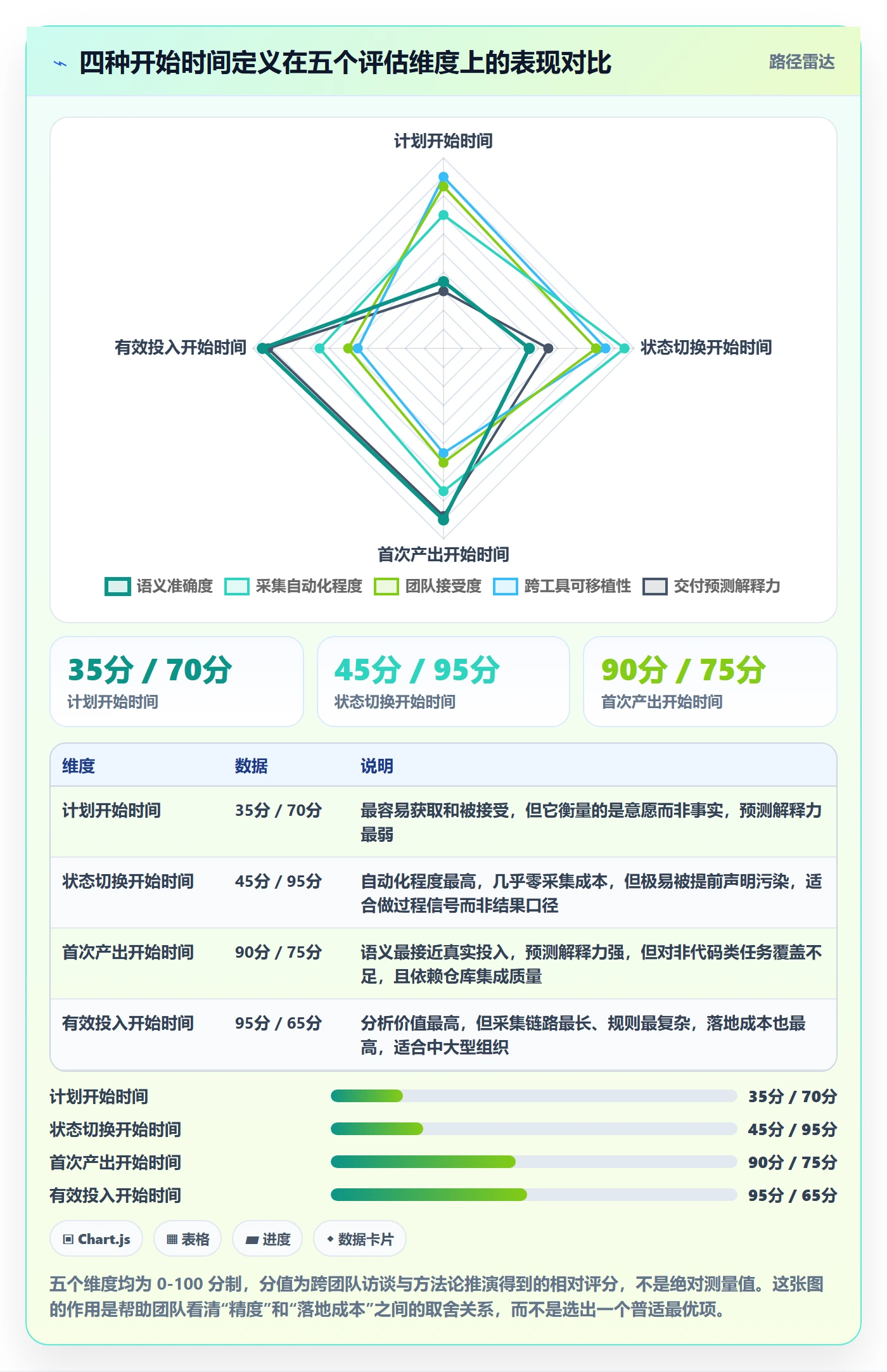 任务属性开始时间全流程：研发团队最佳实践与一文讲清