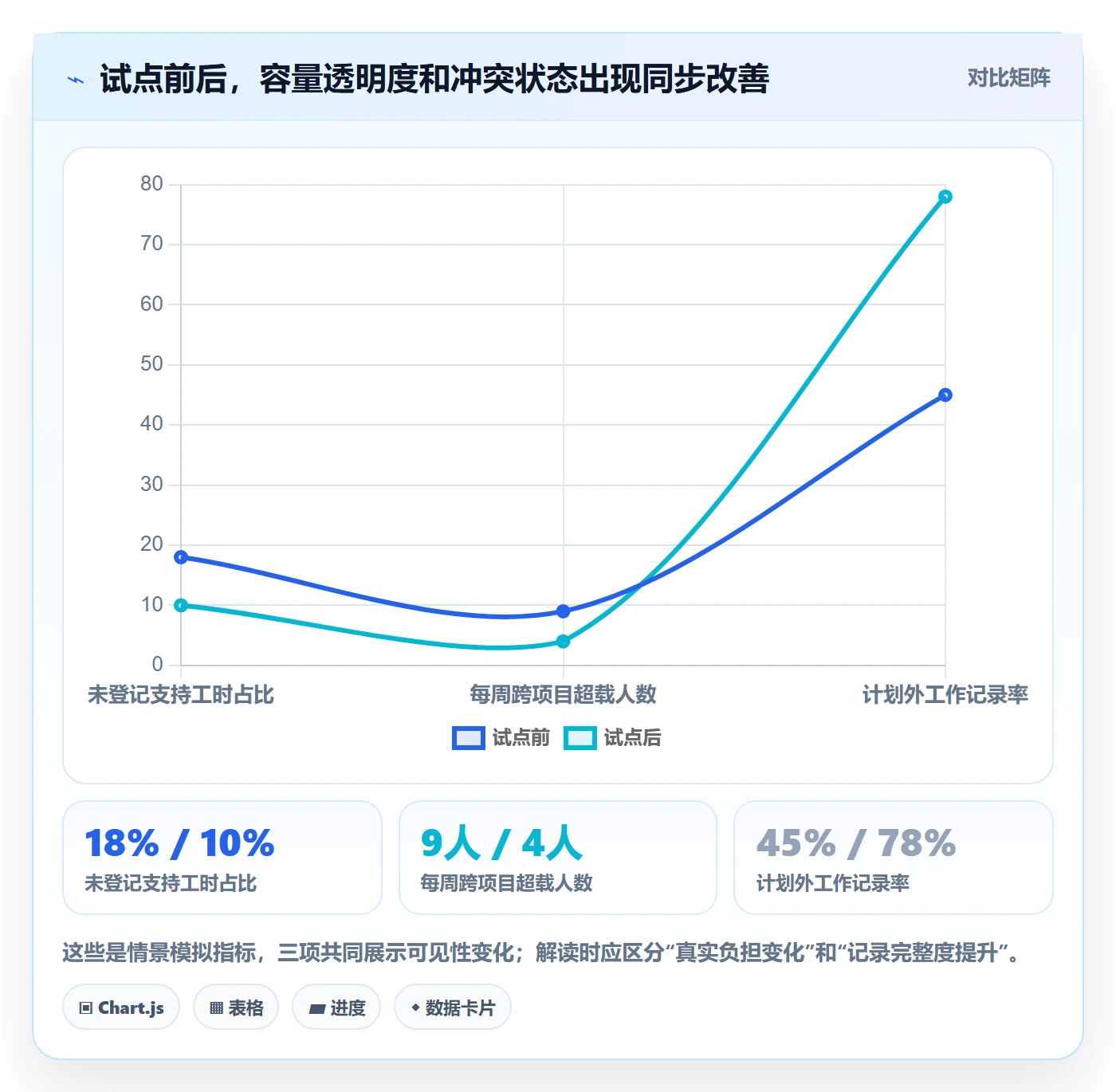 产能落地方案：项目成员开展资源负载的制度设计案例解析