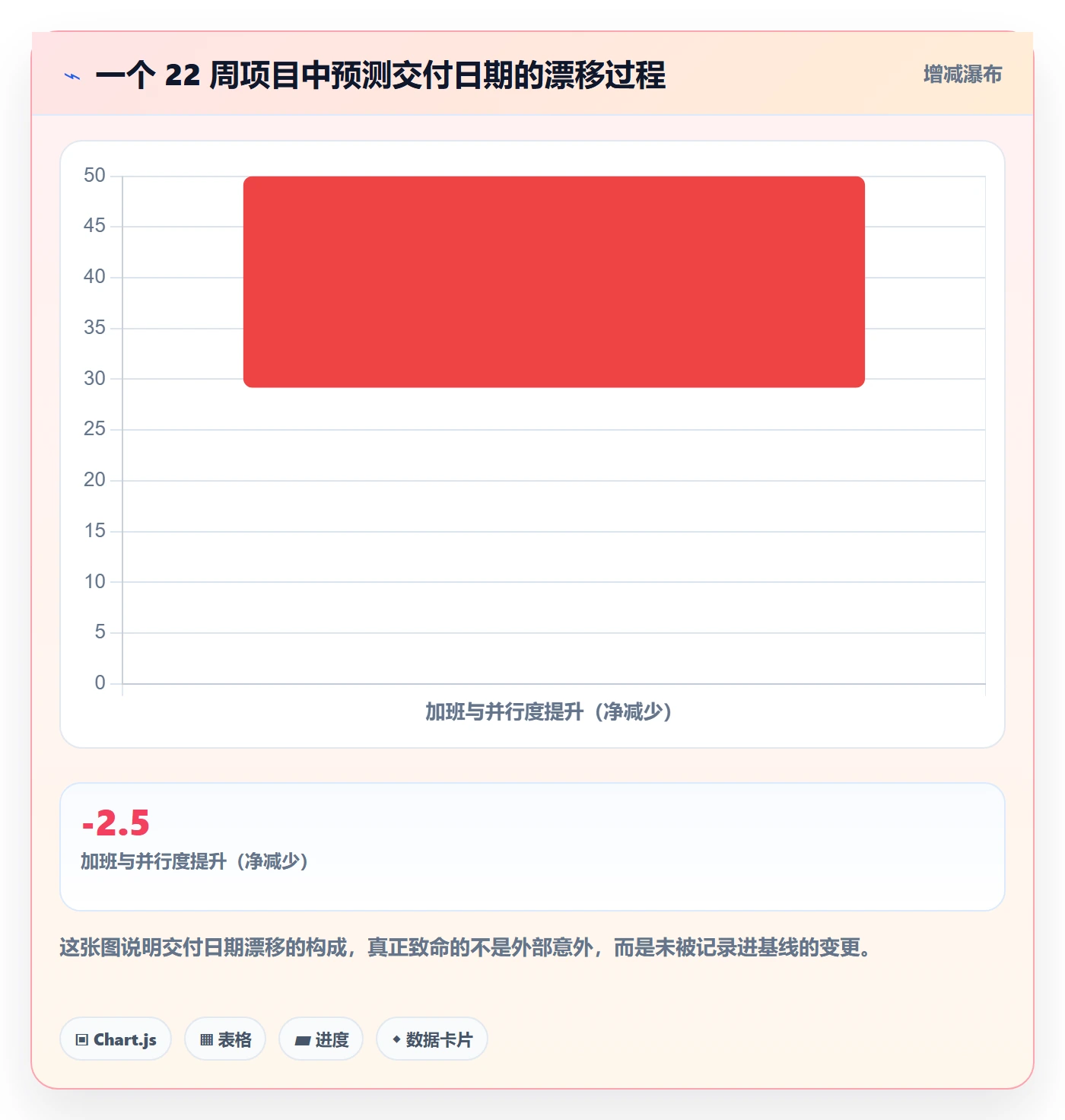 进度管理如何做好实际进度?项目负责人最佳实践与操作步骤