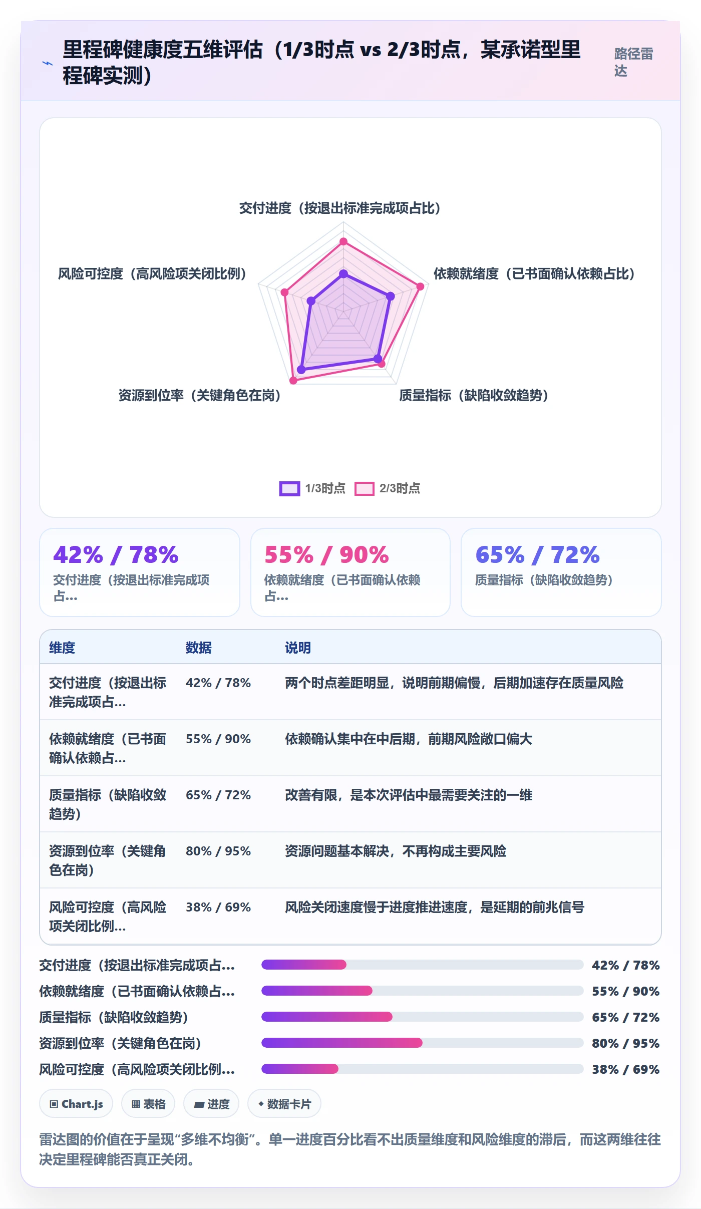里程碑关键节点全流程：研发团队协同管理与一文讲清