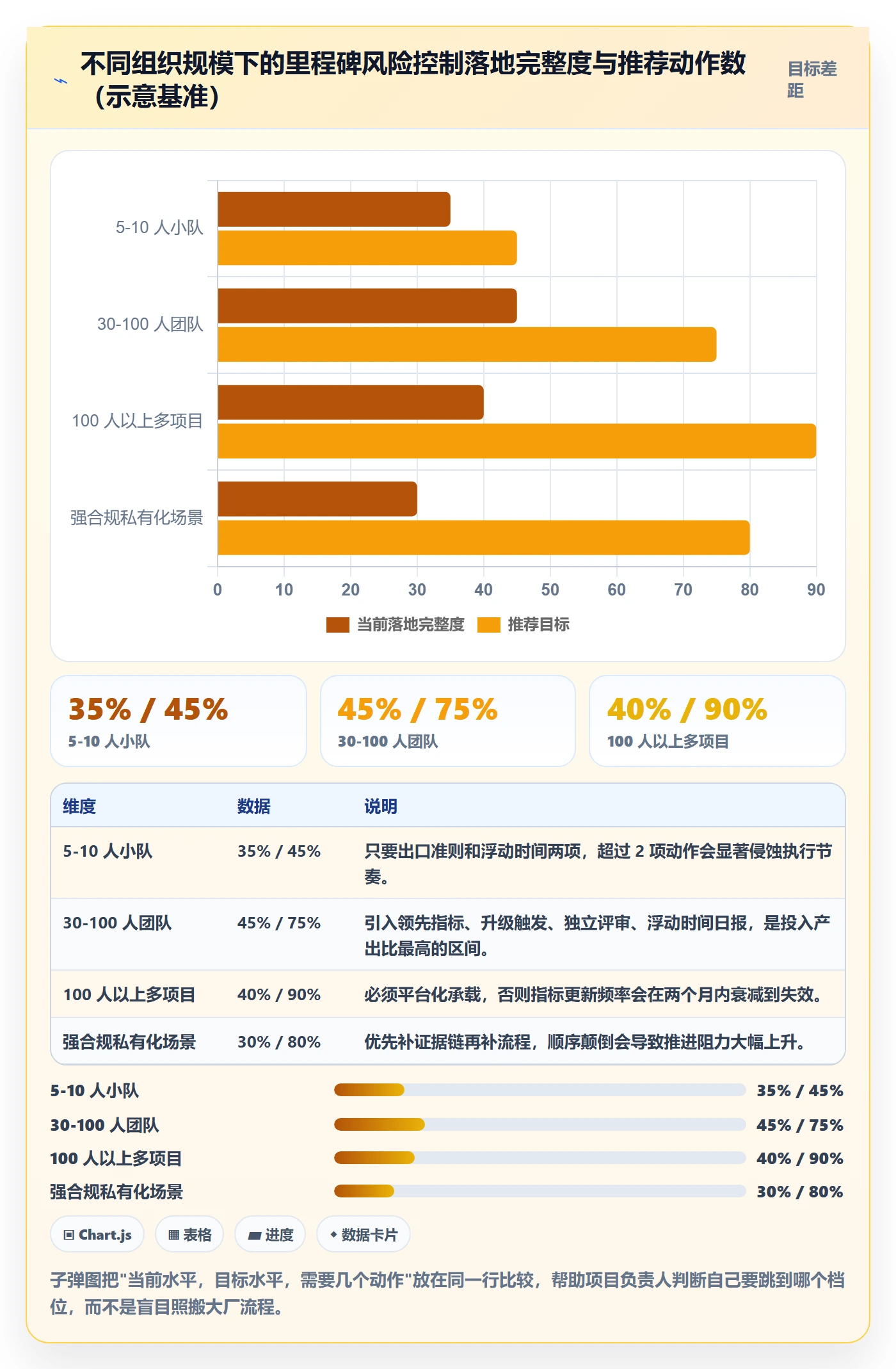 关键节点实操方法:项目负责人提升里程碑效率的风险控制方法与模板