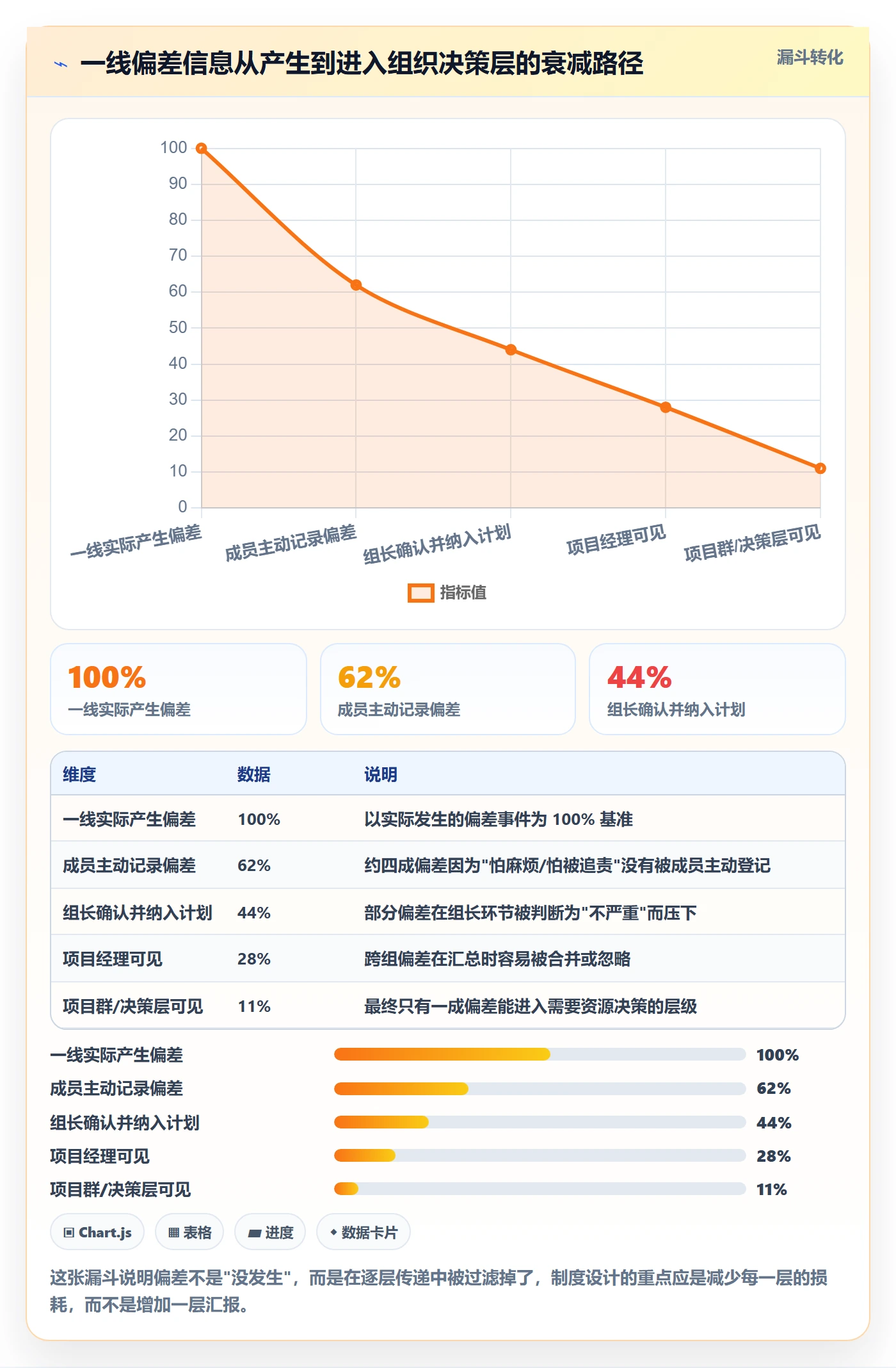 进度管理如何做好进度偏差?项目成员制度设计与操作步骤