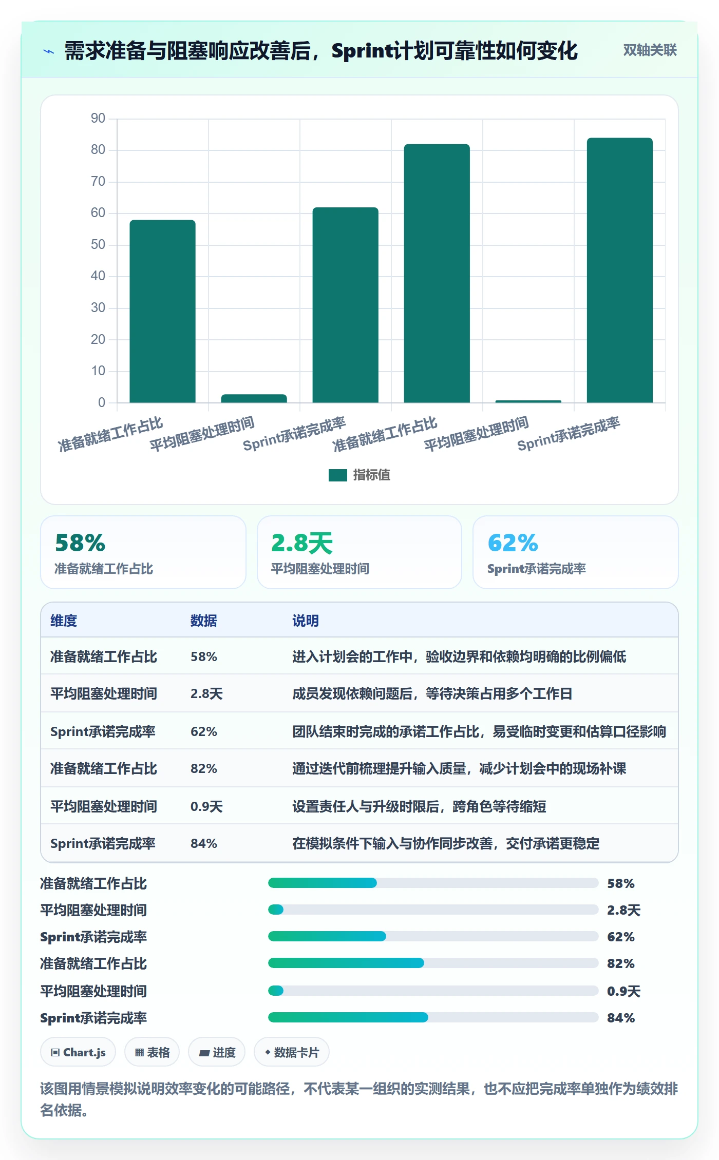 Sprint实操方法：项目成员提升敏捷项目效率的制度设计方法与模板