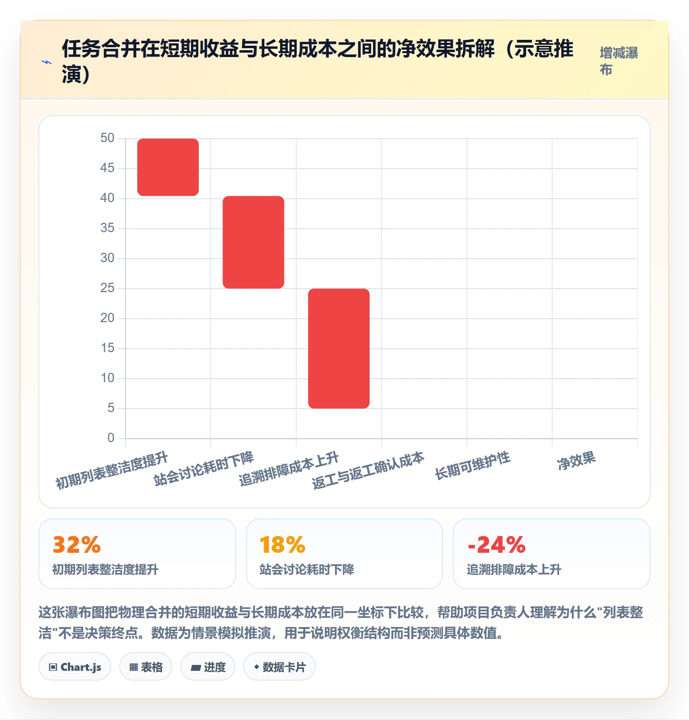 任务合并最佳实践：项目负责人任务管理制度设计，常见问题