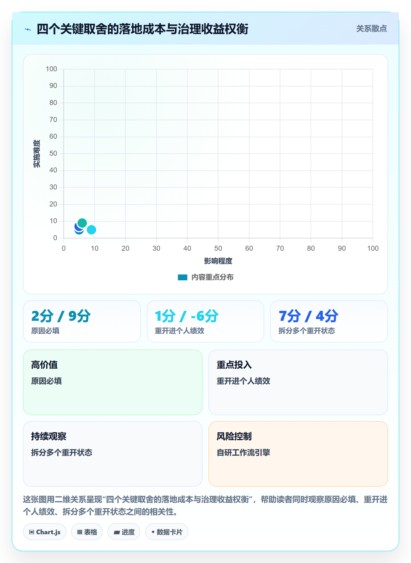 任务执行如何做好重开？产品经理流程优化与操作步骤