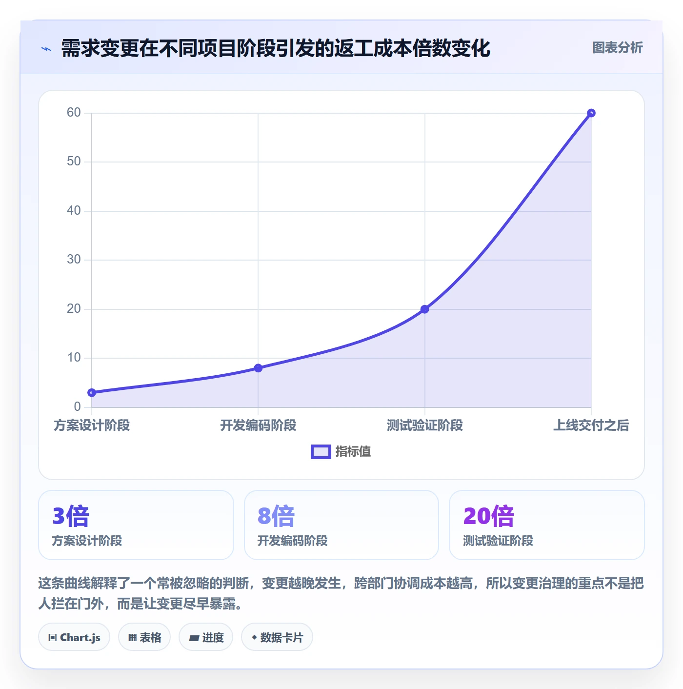 计划调整管理指南：跨部门团队如何做好项目规划，落地方案全流程