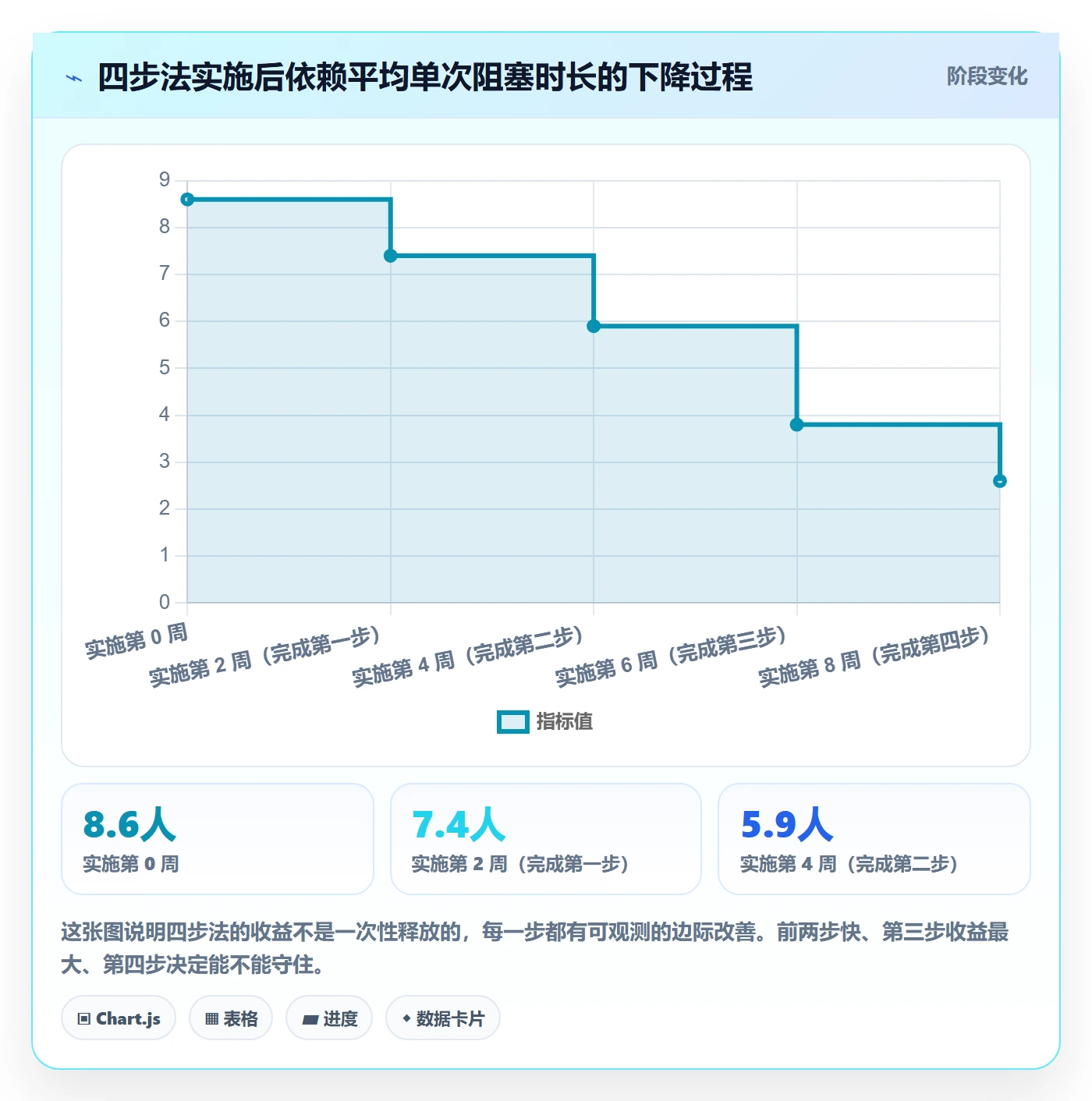 FF管理方法大全:产品经理任务依赖制度设计落地清单