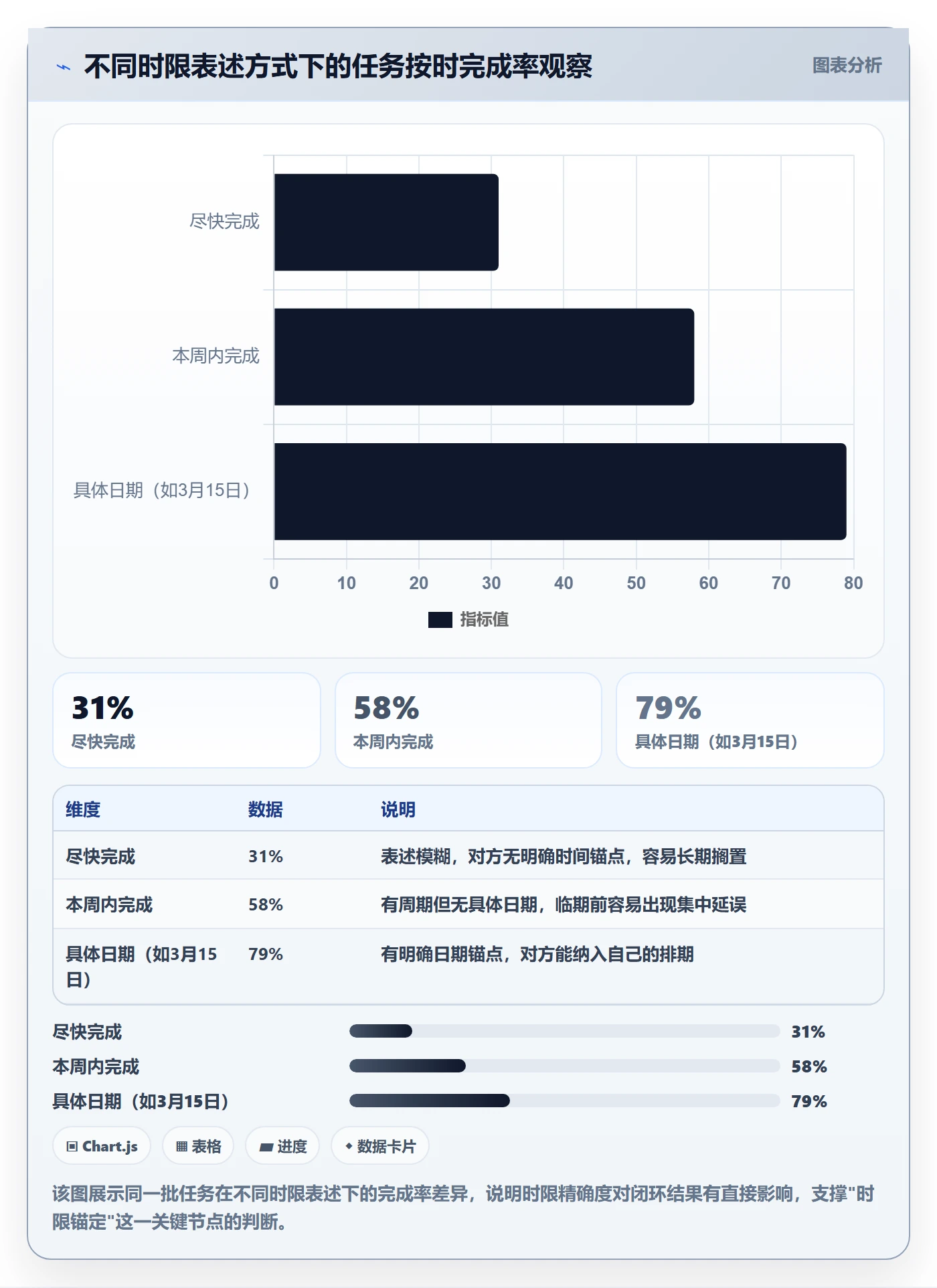 督办流程与规范:跨部门团队任务提醒实操方法关键指标