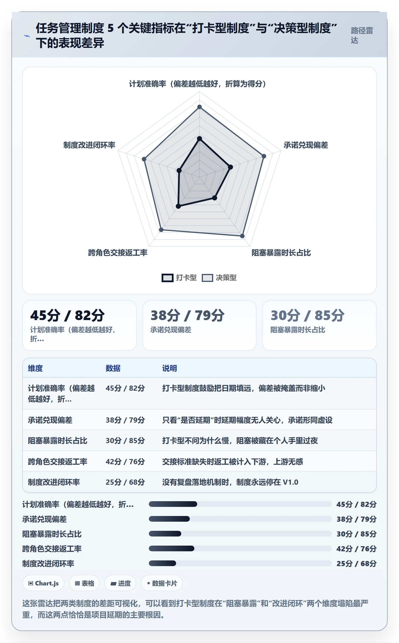 负责人流程与规范：项目经理任务管理制度设计关键指标