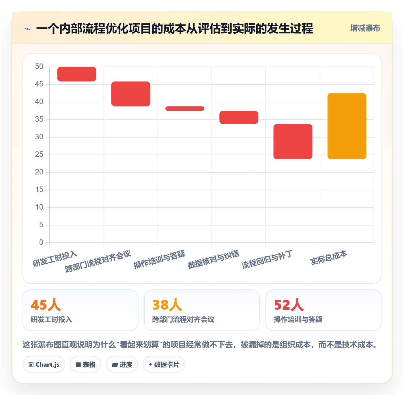 项目价值落地方案：产品经理开展项目立项的实操方法案例解析