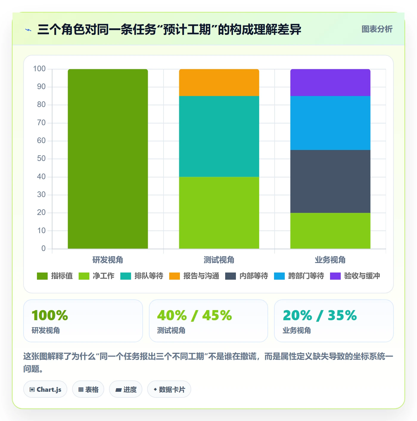 预计工期最佳实践:跨部门团队任务属性效率提升,常见问题