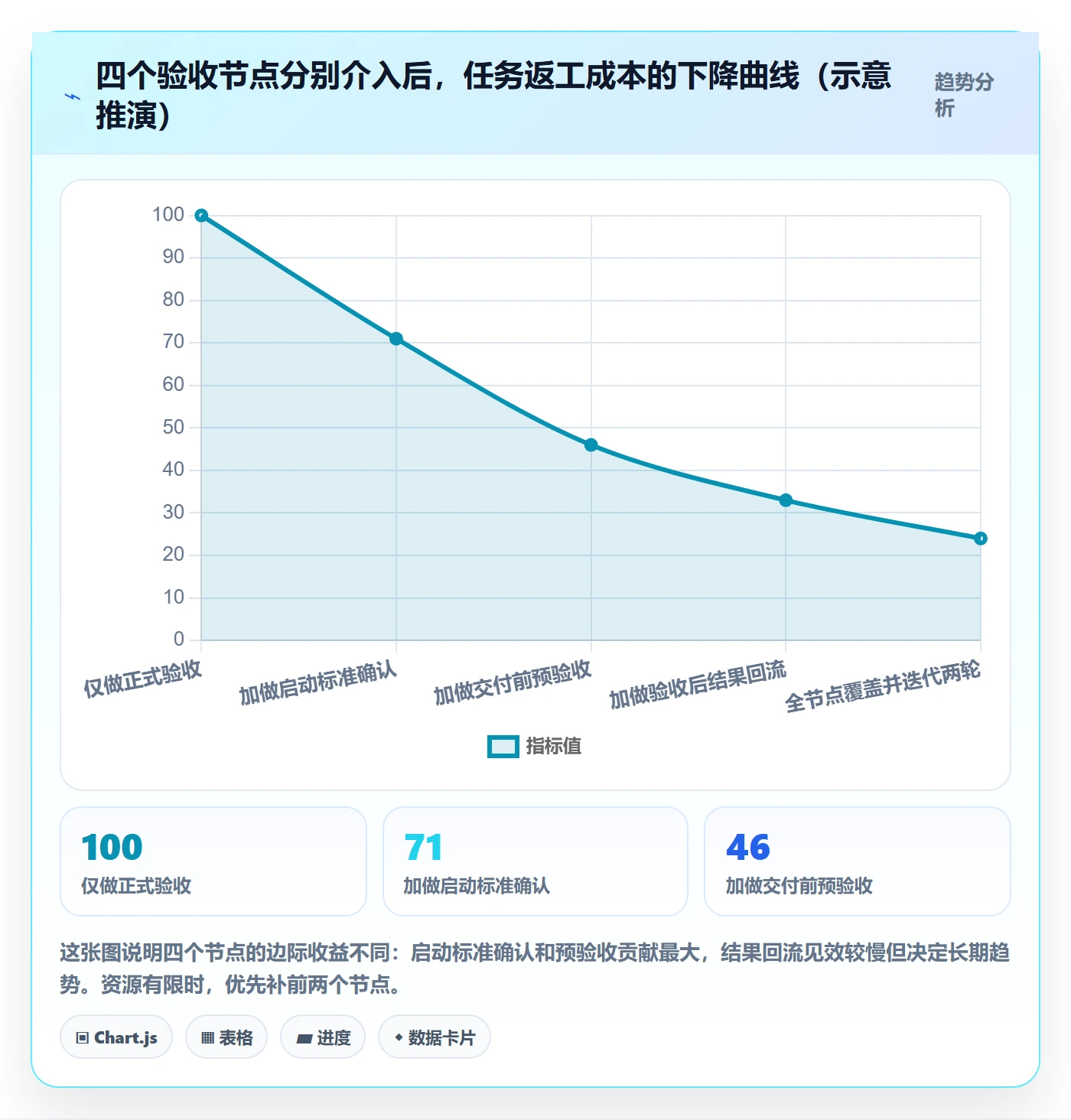 验收流程与规范:管理层任务验收入门指南关键指标