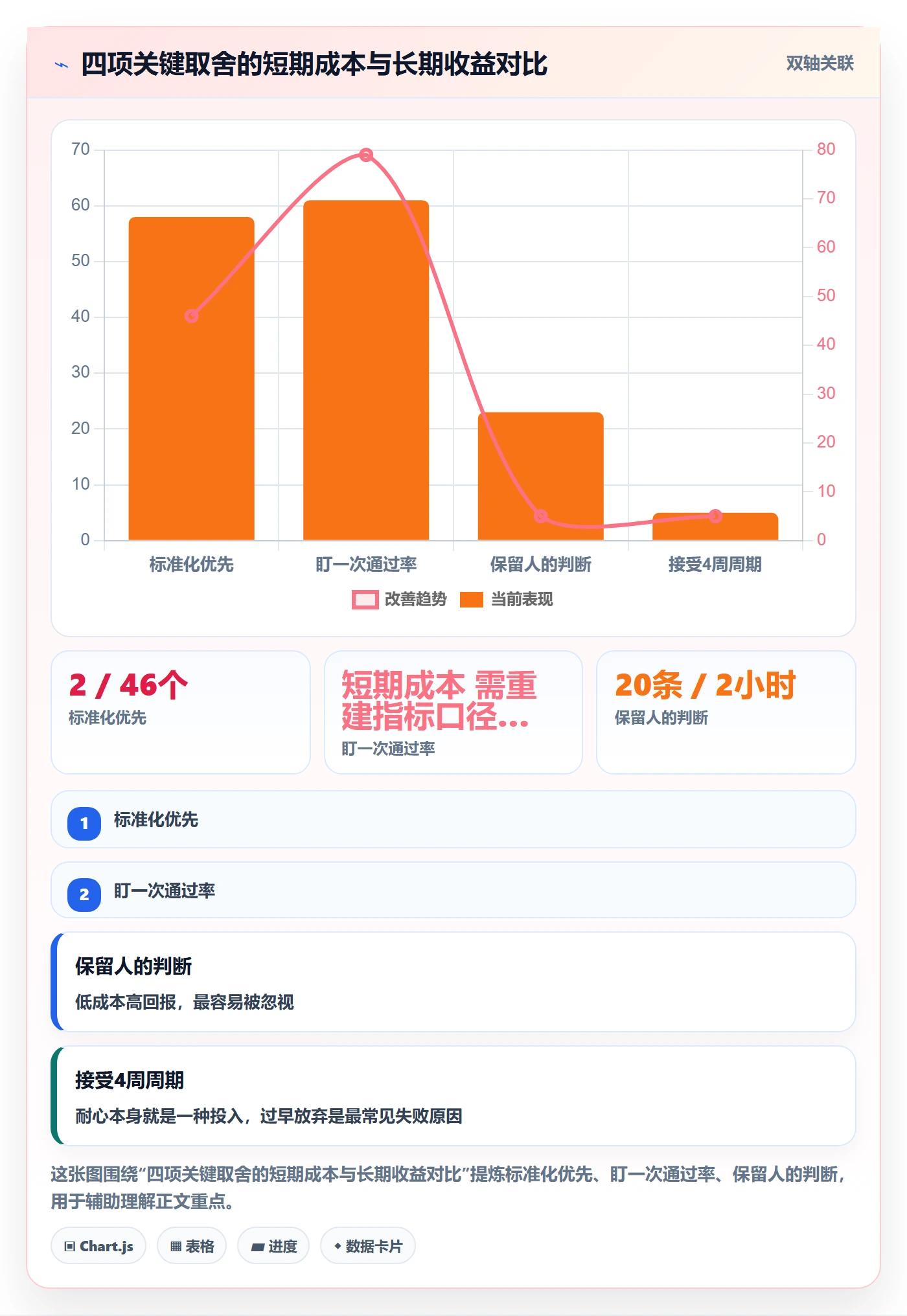驳回实操方法：跨部门团队提升任务验收效率的入门指南方法与模板