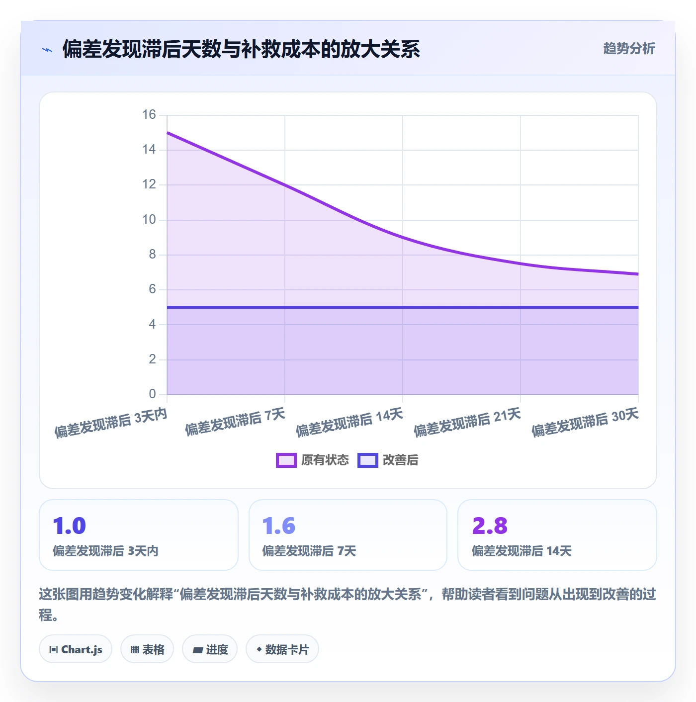 计划基线流程与规范:项目负责人项目规划最佳实践关键指标