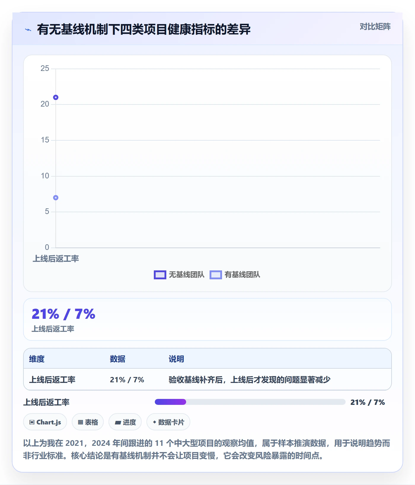 项目规划计划基线教程：产品经理风险控制，避坑指南