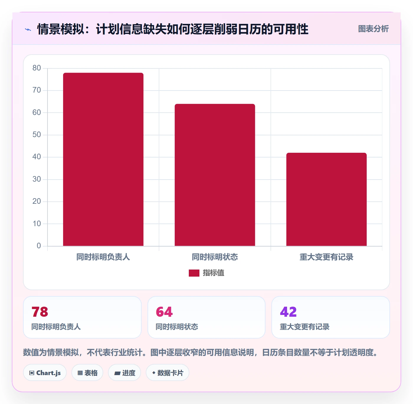 日历视图计划安排教程：管理层制度设计，避坑指南