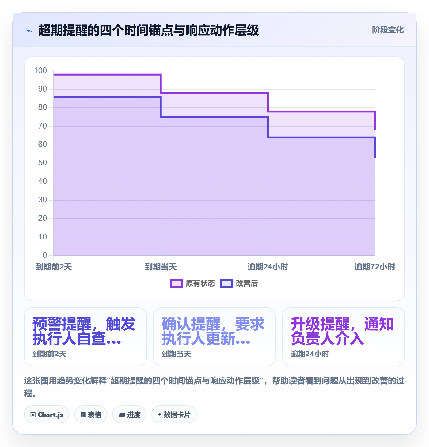 任务提醒超期提醒教程：实施团队协同管理，避坑指南