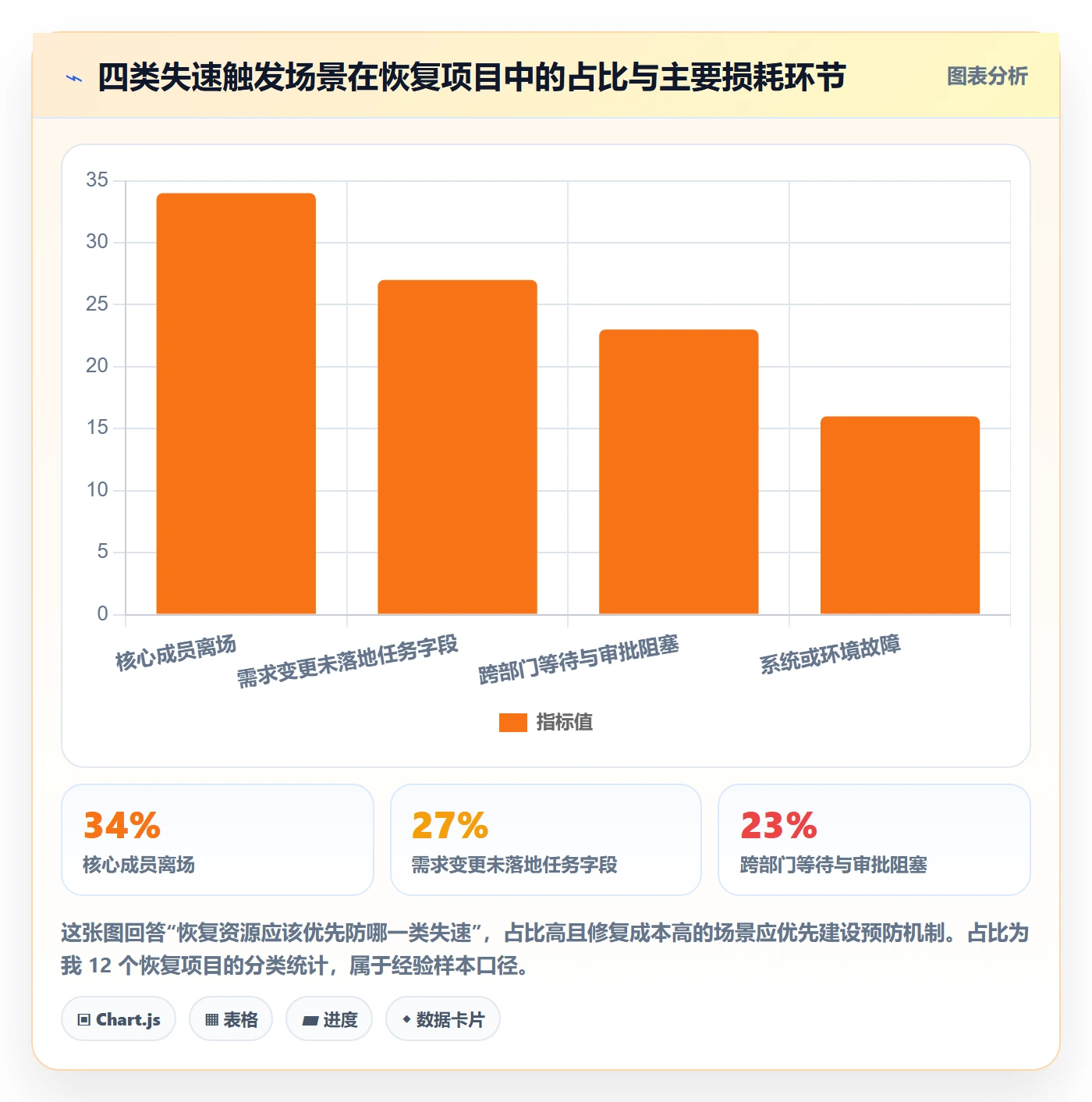 任务执行恢复全流程:项目成员协同管理与一文讲清