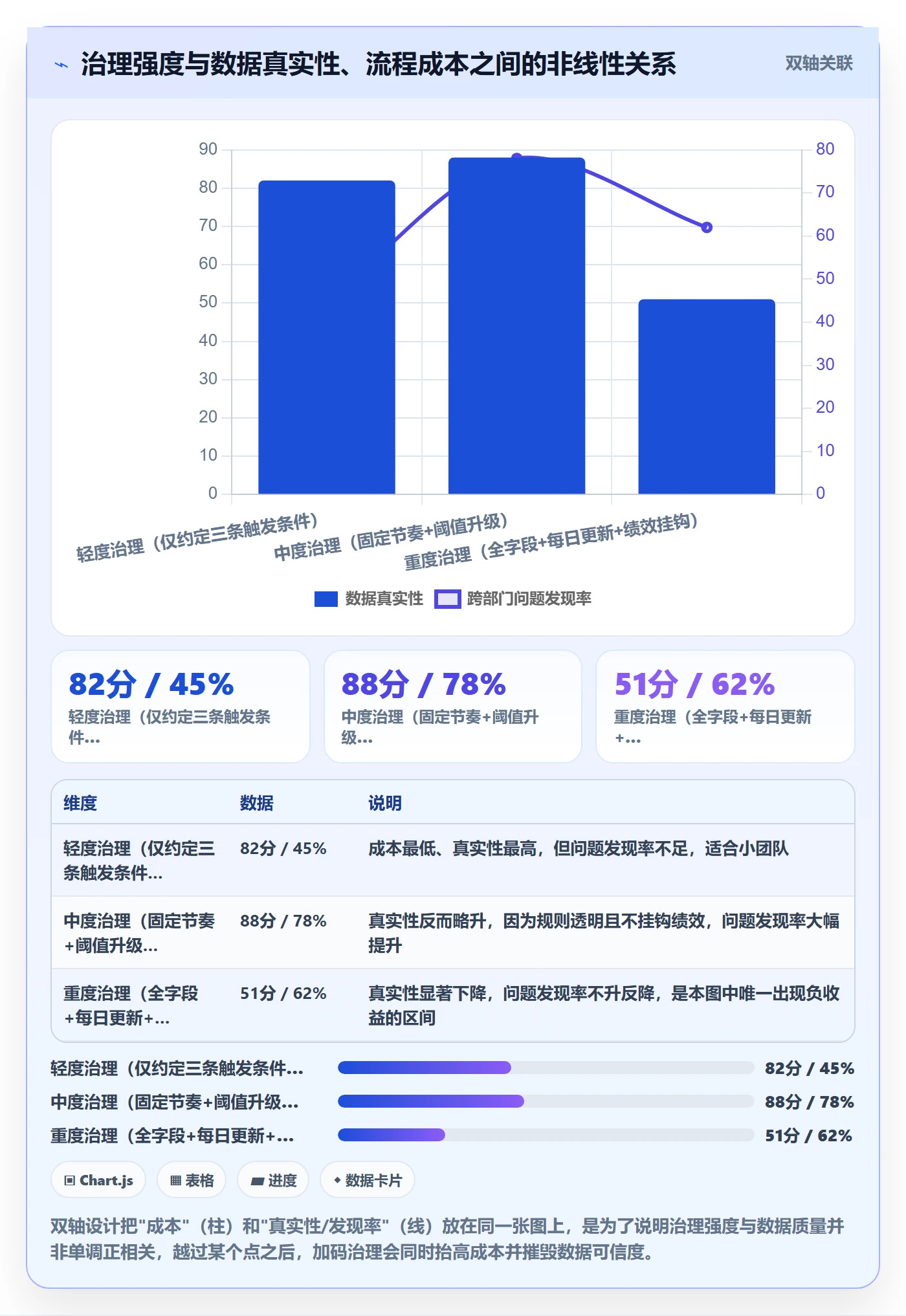 进度更新流程与规范:跨部门团队进度管理落地方案关键指标