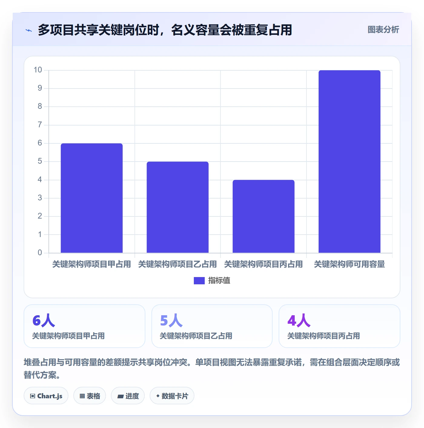 资源平衡怎么做？产品经理制度设计：资源负载从0到1