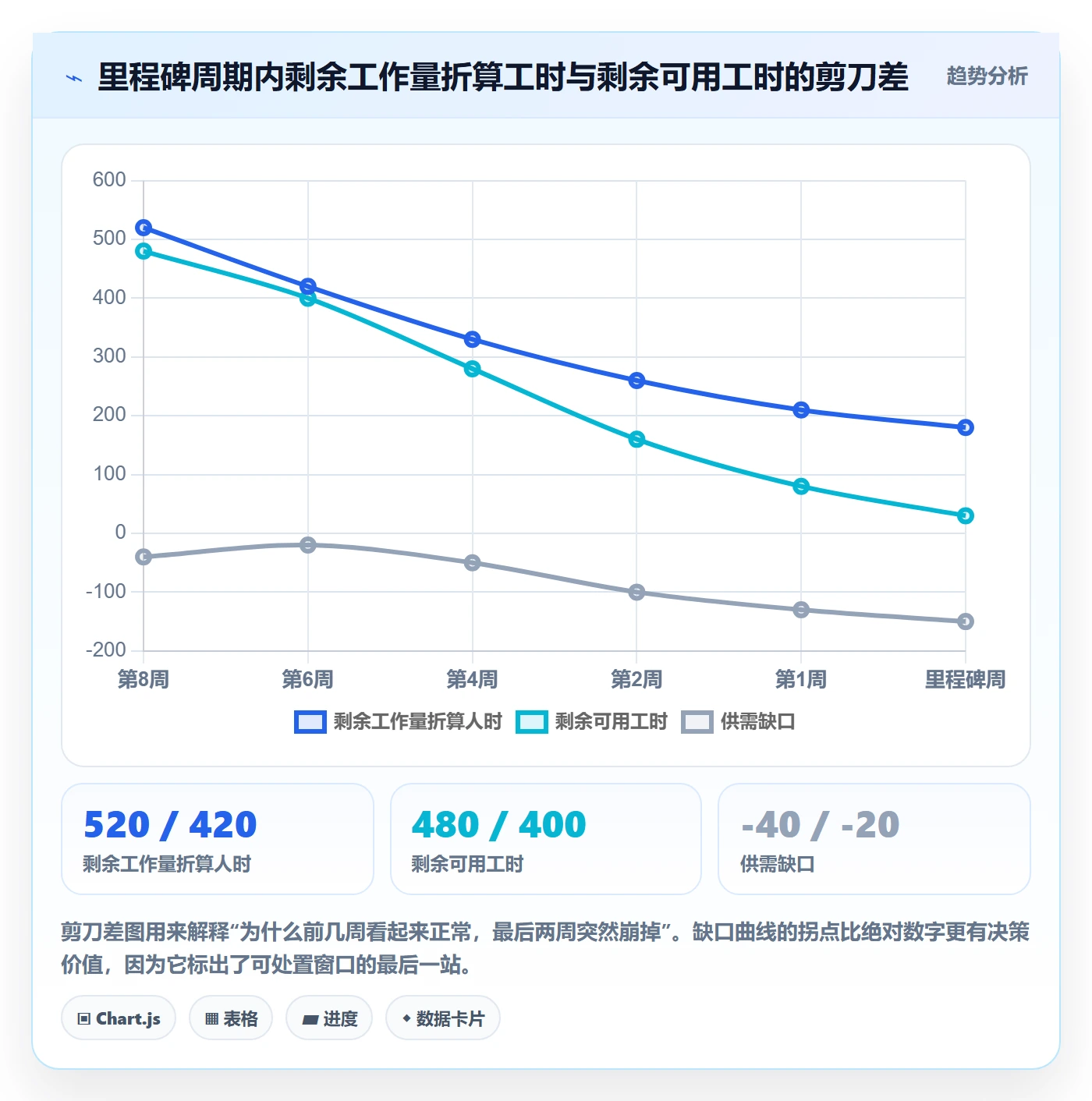 里程碑如何做好节点延期?产品经理实操方法与操作步骤