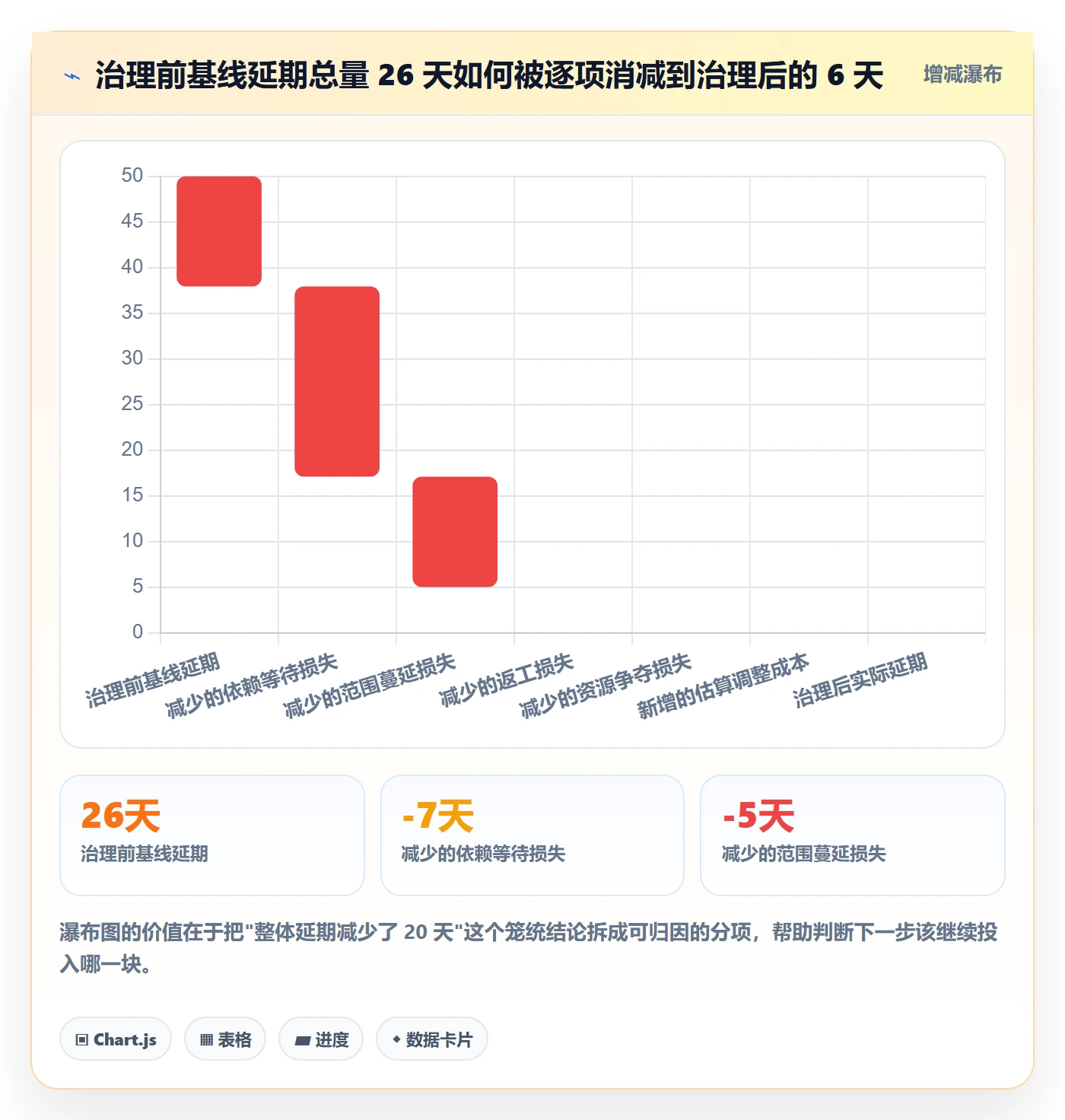 进度偏差管理方法大全：实施团队进度管理协同管理落地清单
