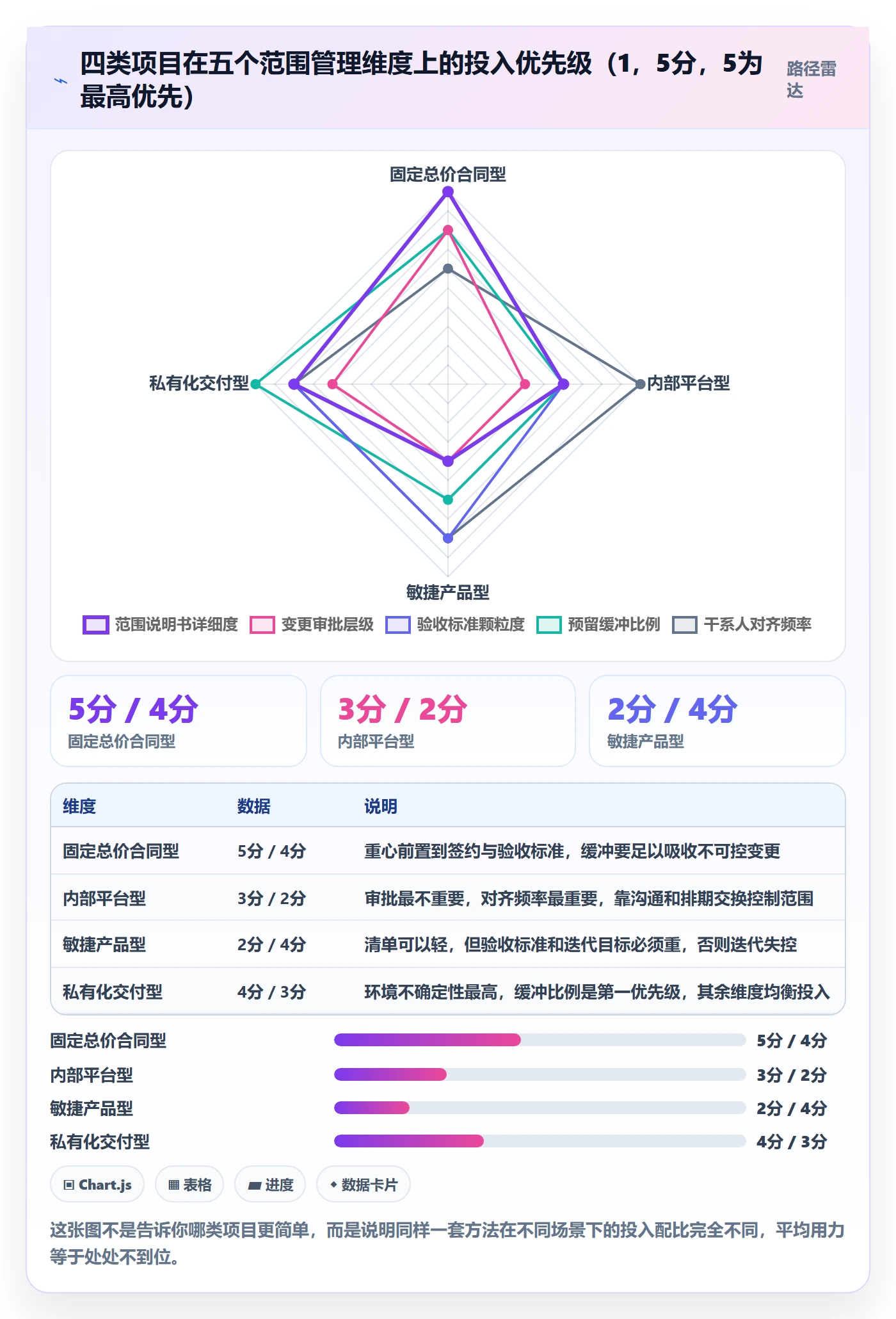 项目范围范围教程:项目负责人实操方法,避坑指南