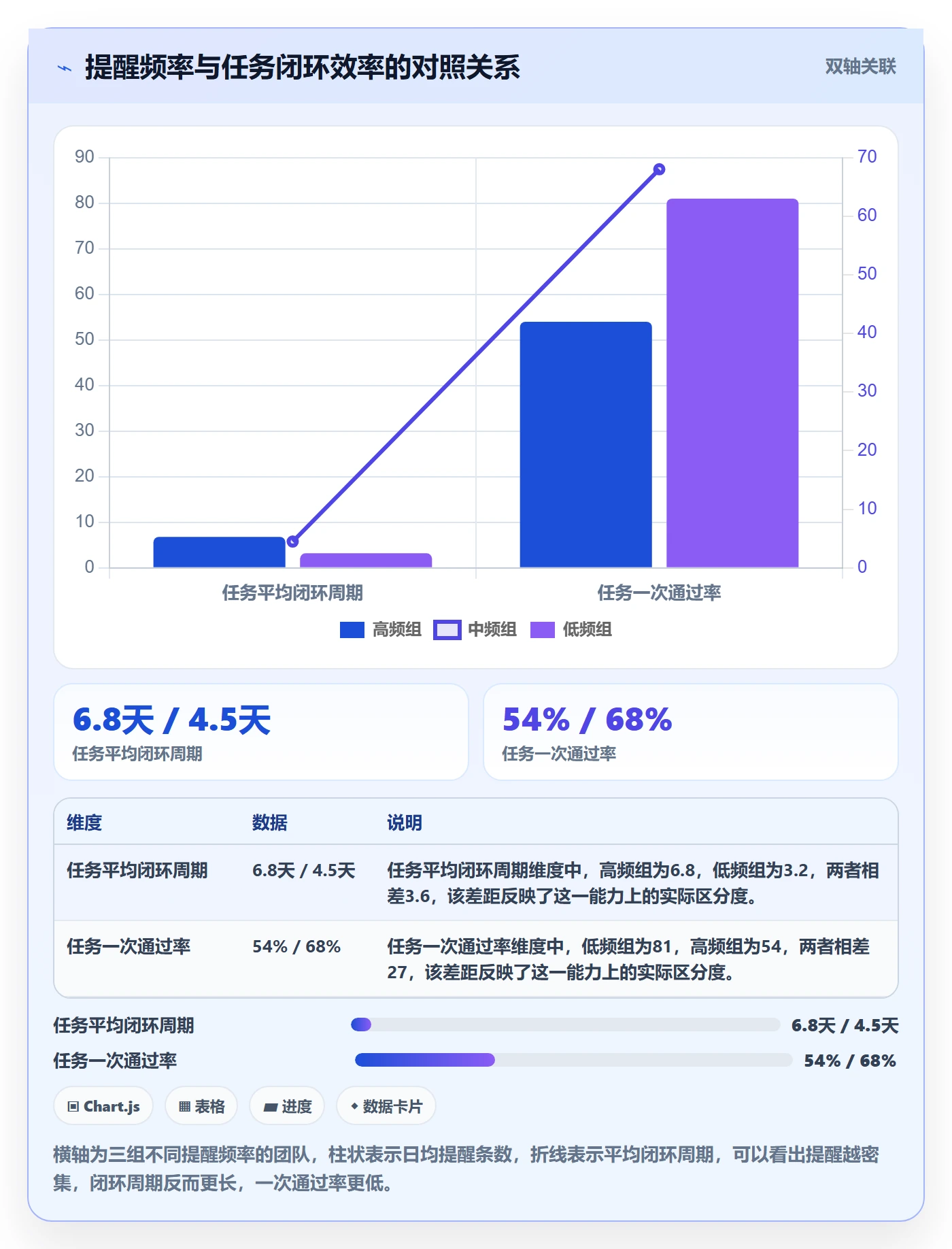 任务提醒督办全流程：跨部门团队入门指南与一文讲清
