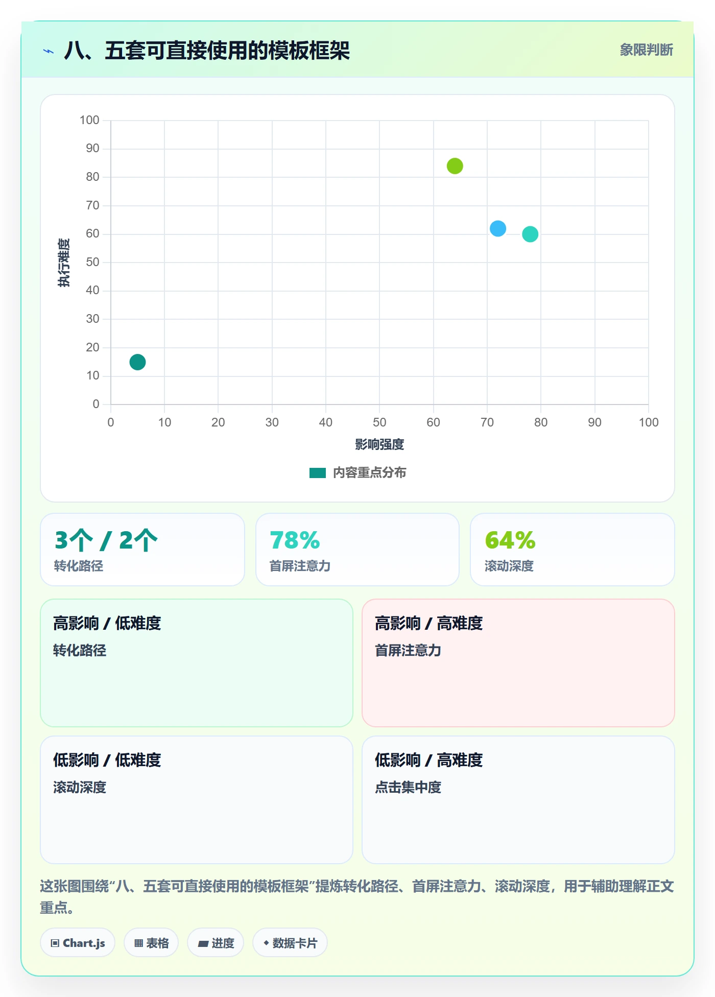八、五套可直接使用的模板框架