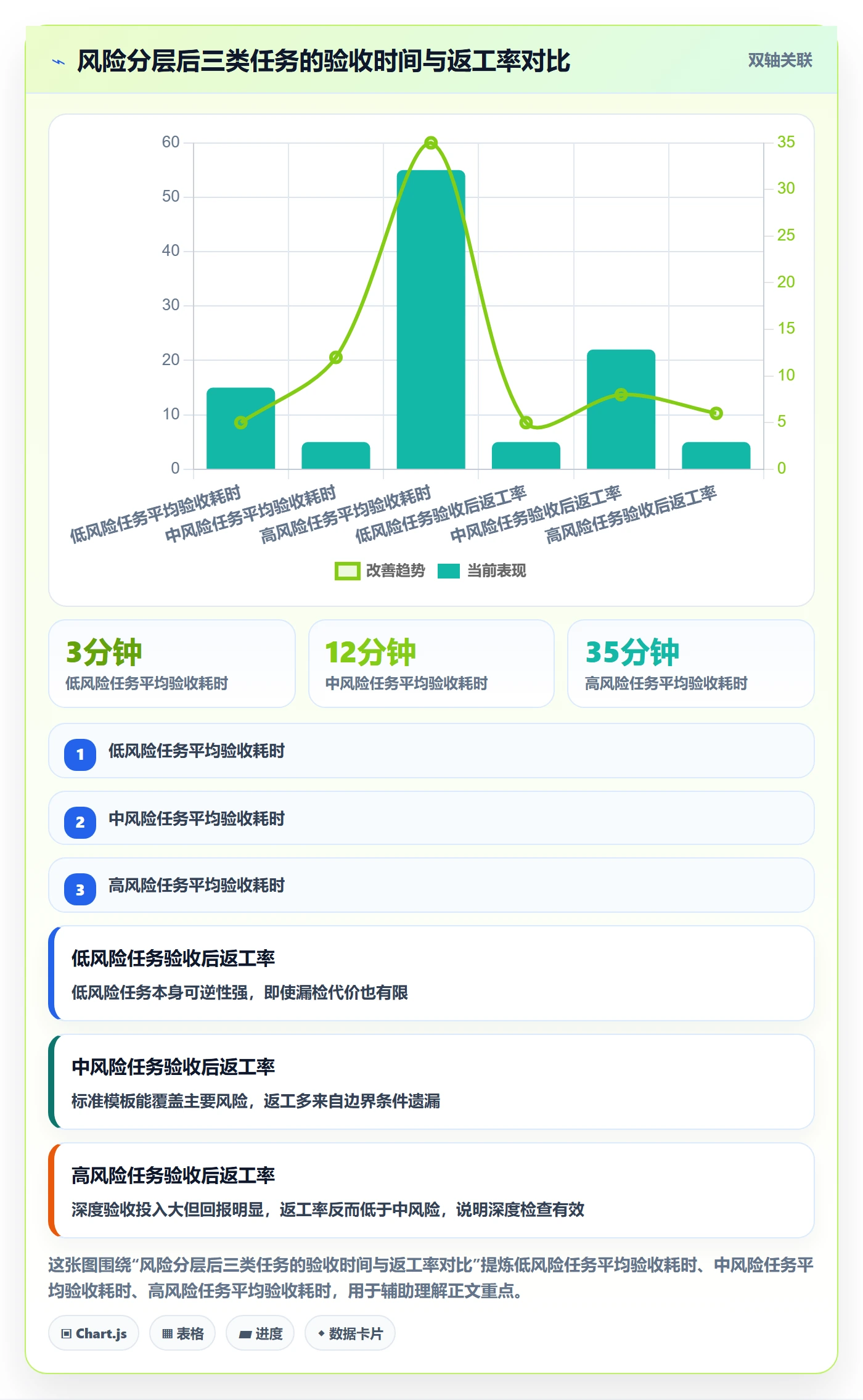 审核实操方法:项目负责人提升任务验收效率的风险控制方法与模板