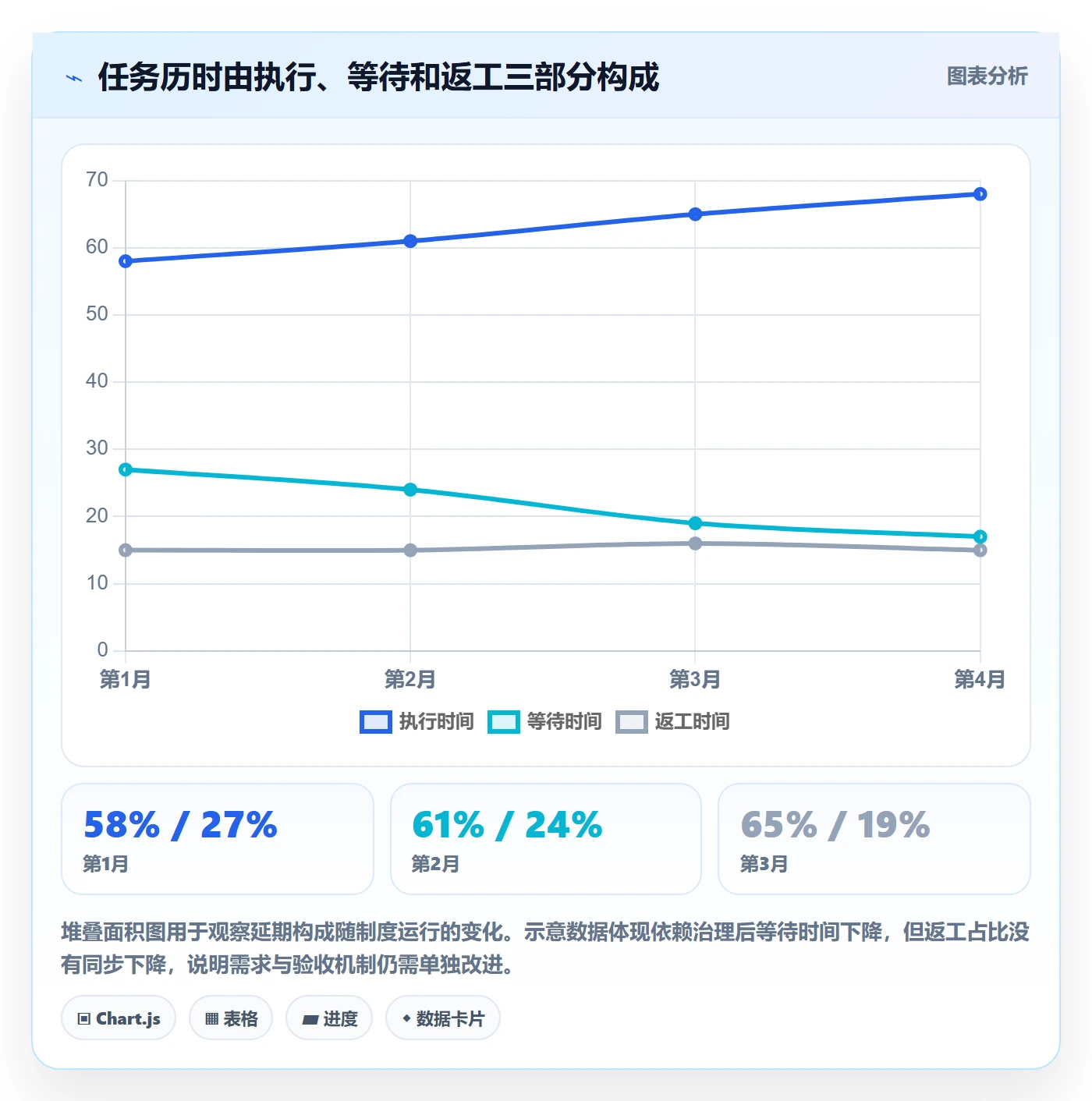 人力资源计划资源负载教程：PMO制度设计，避坑指南