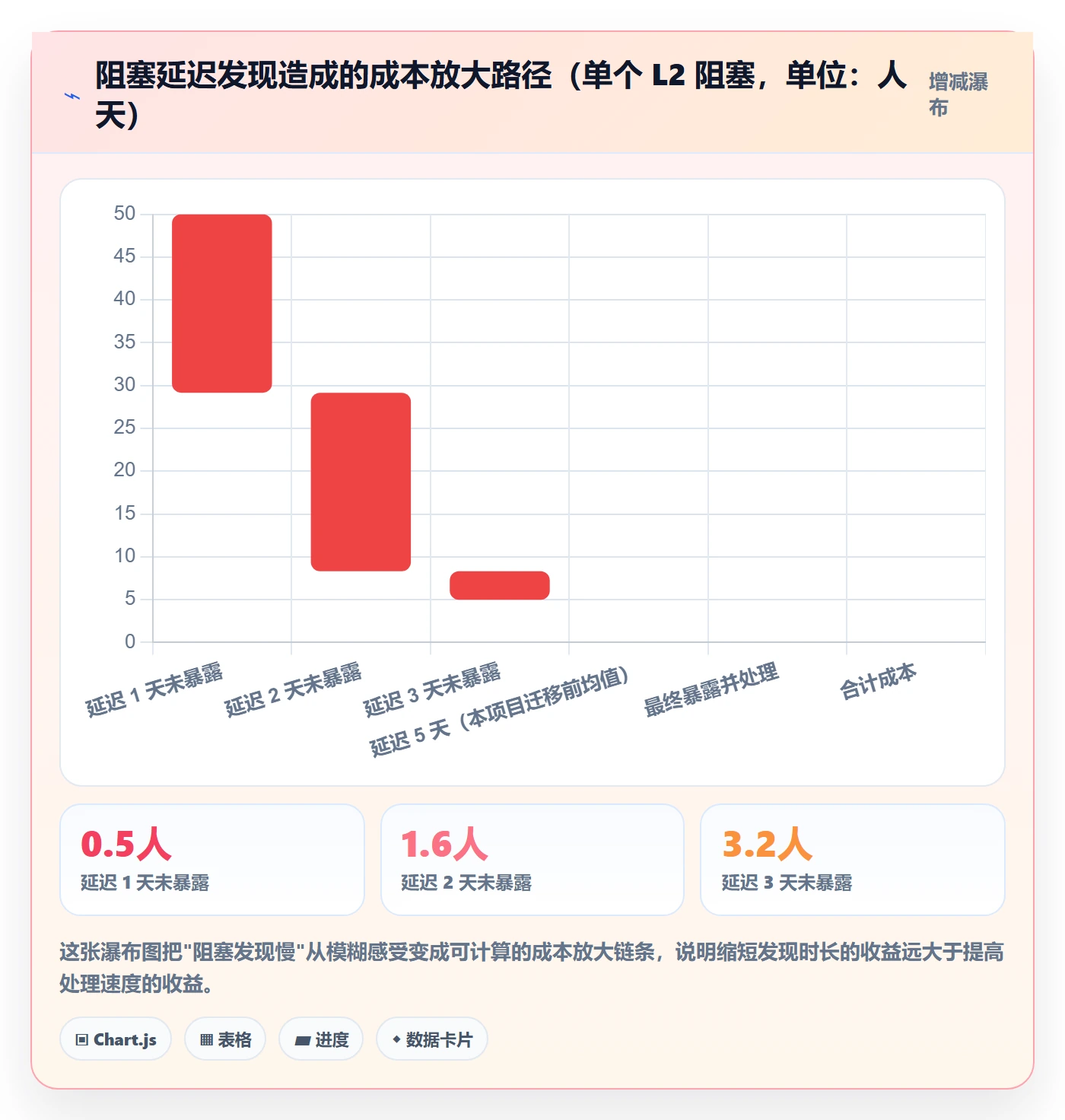 进度跟踪每日进展教程:实施团队制度设计,避坑指南