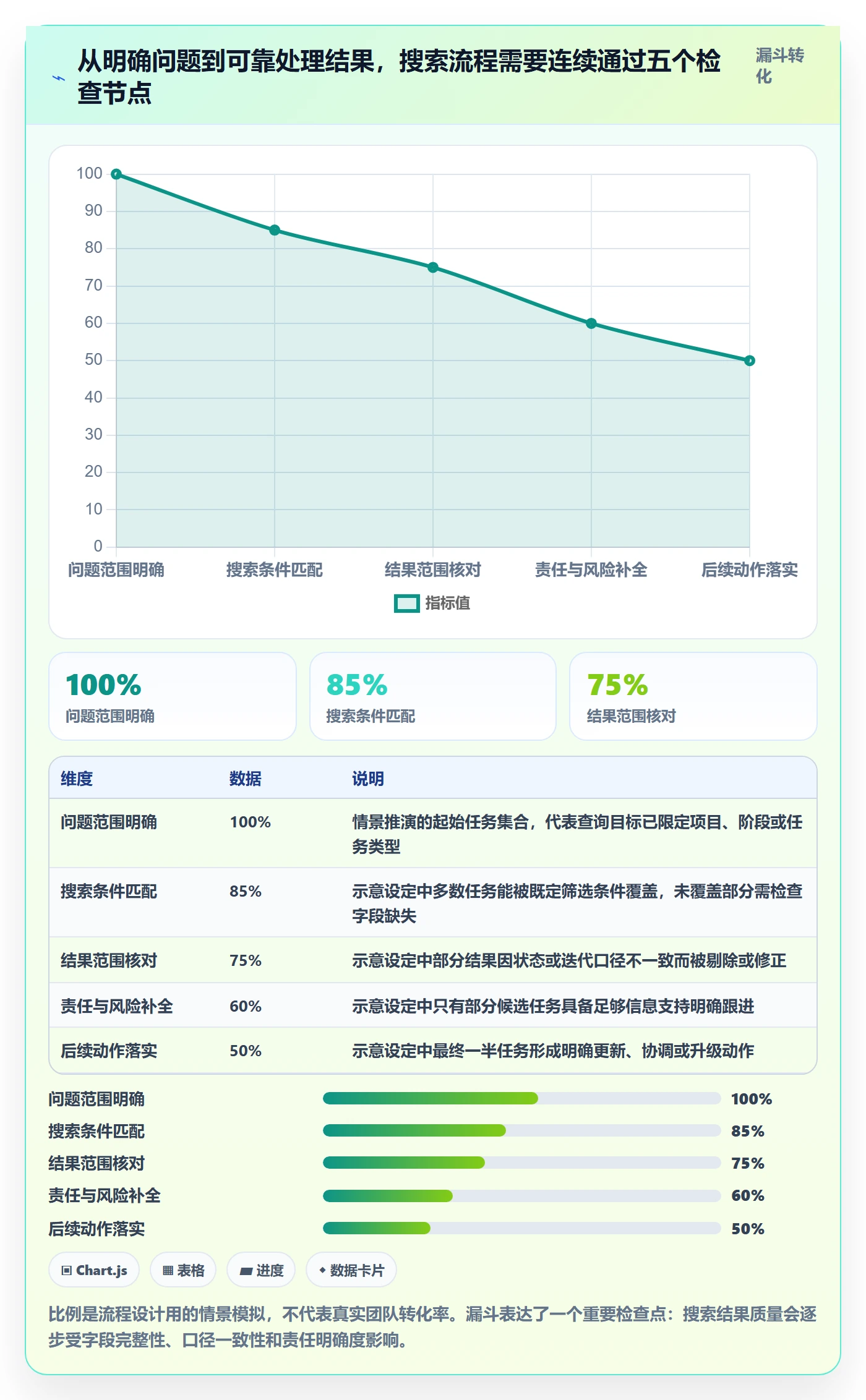 搜索流程与规范:研发团队列表视图实操方法关键指标