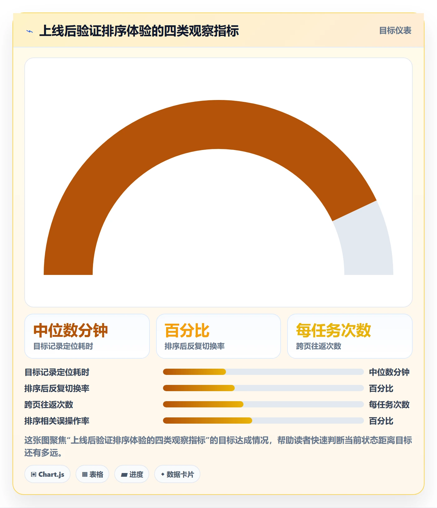 排序怎么做?产品经理最佳实践:列表视图从0到1