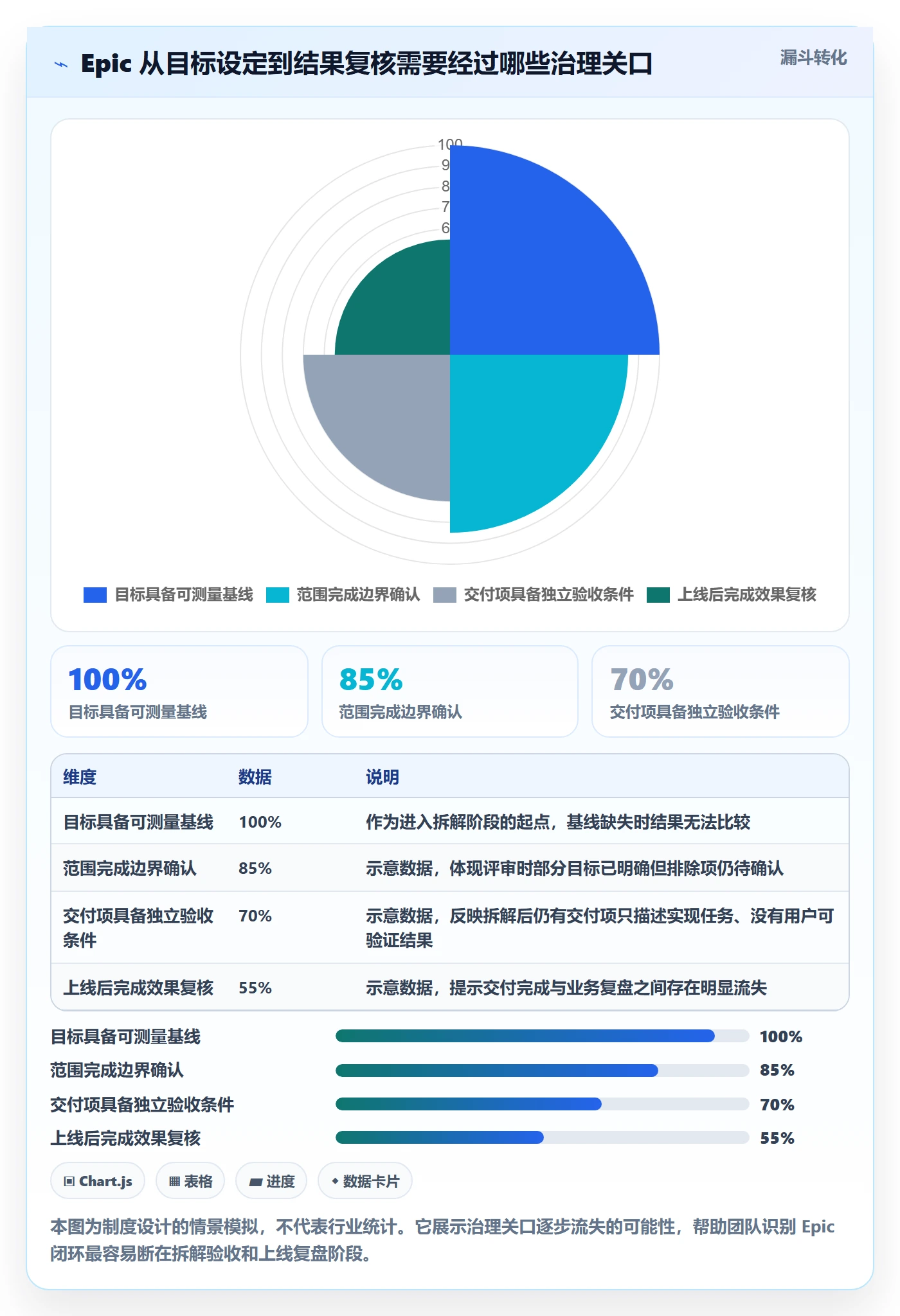 产品需求Epic全流程：研发团队制度设计与一文讲清