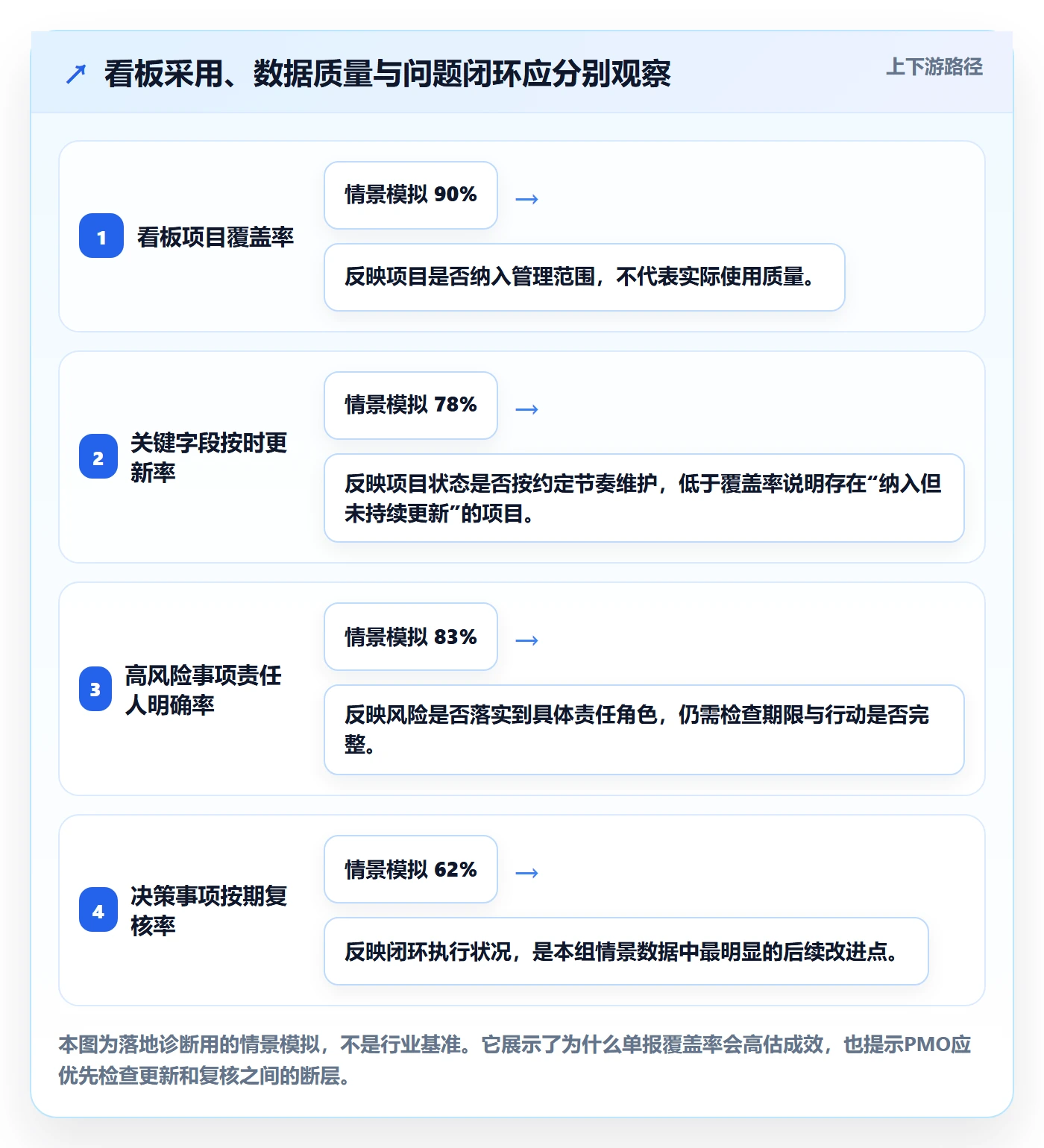 已完成落地方案:PMO开展看板的落地方案案例解析