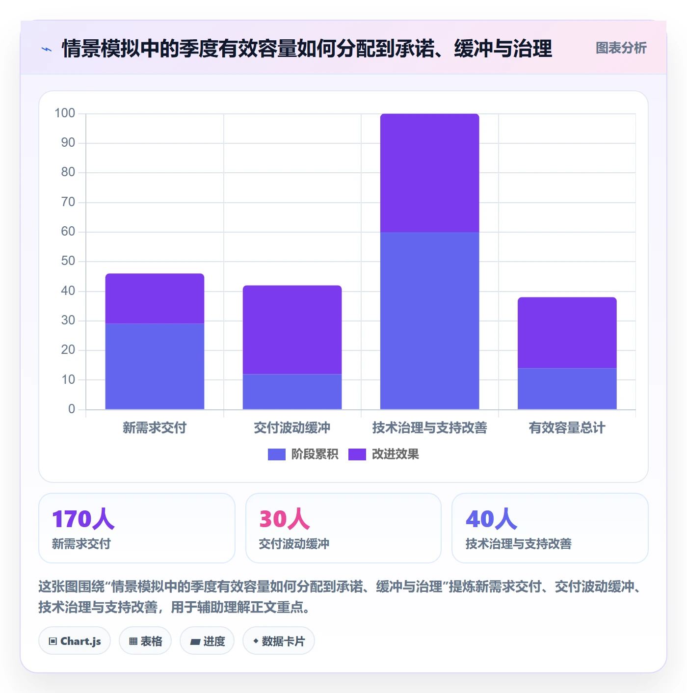 需求排期流程与规范:企业管理者需求排期入门指南关键指标
