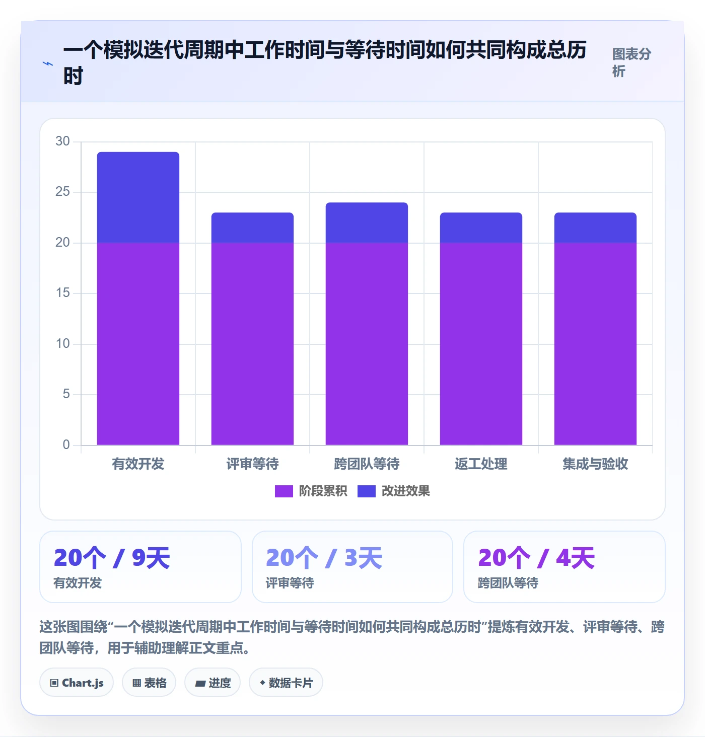 需求排期如何做好开发周期？管理层协同管理与操作步骤