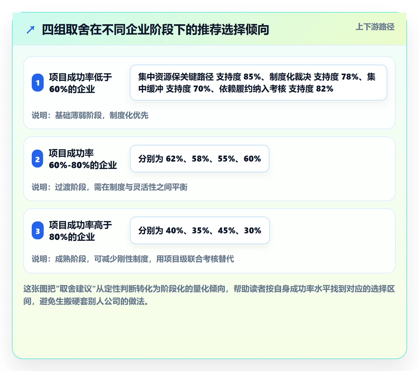 关键路径最佳实践:管理层任务依赖协同管理,常见问题