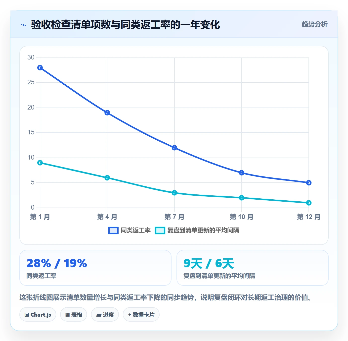 任务验收返工教程:项目负责人入门指南,避坑指南