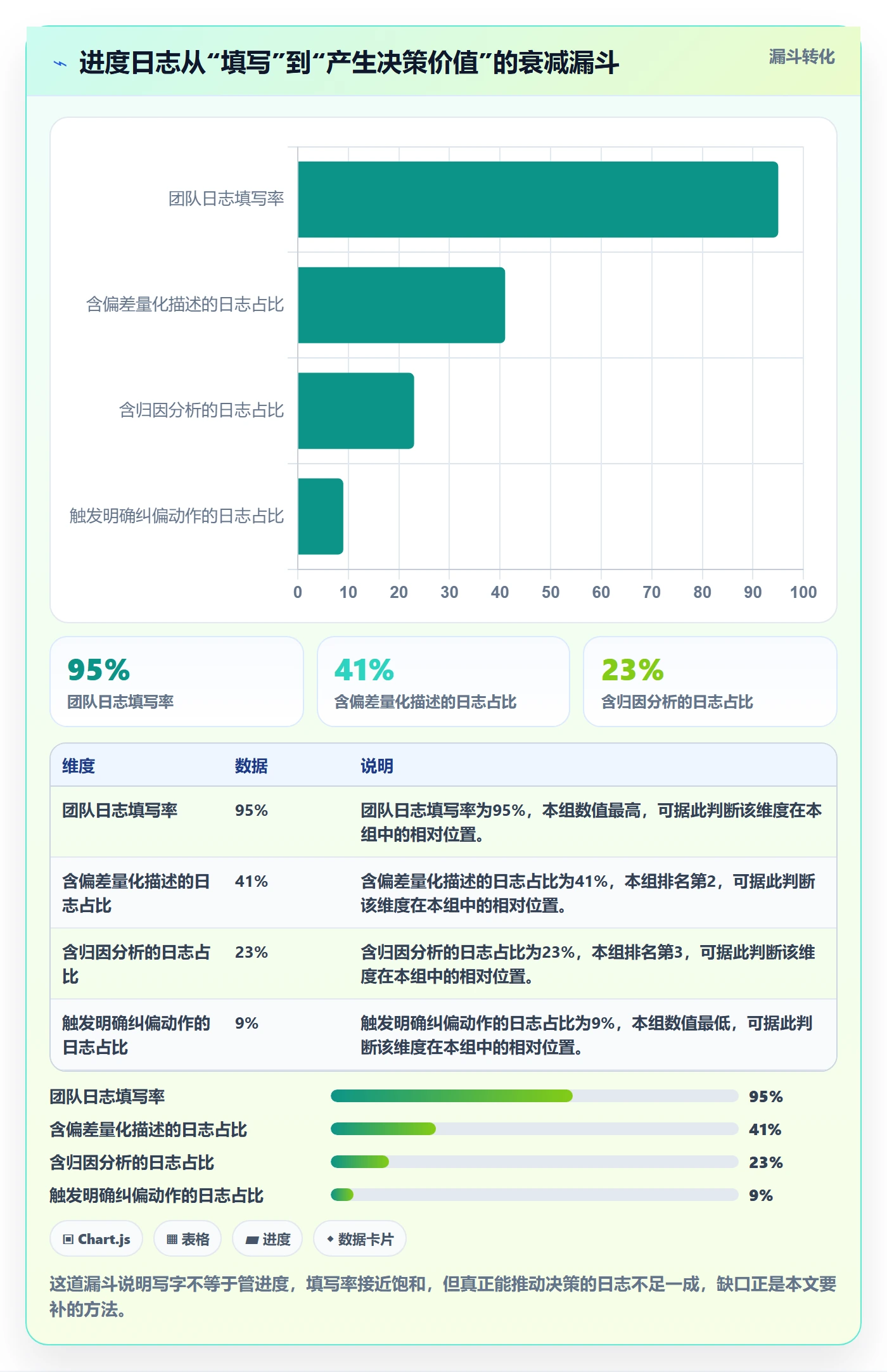 进度跟踪进度日志教程：项目经理流程优化，避坑指南