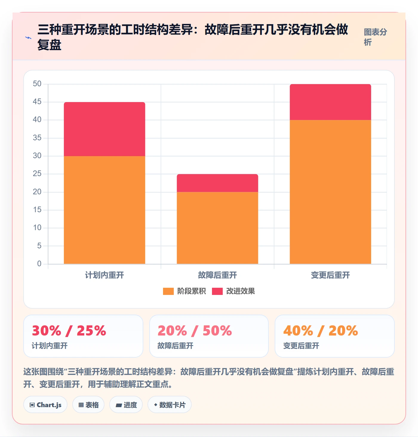 任务执行如何做好重开？实施团队最佳实践与操作步骤