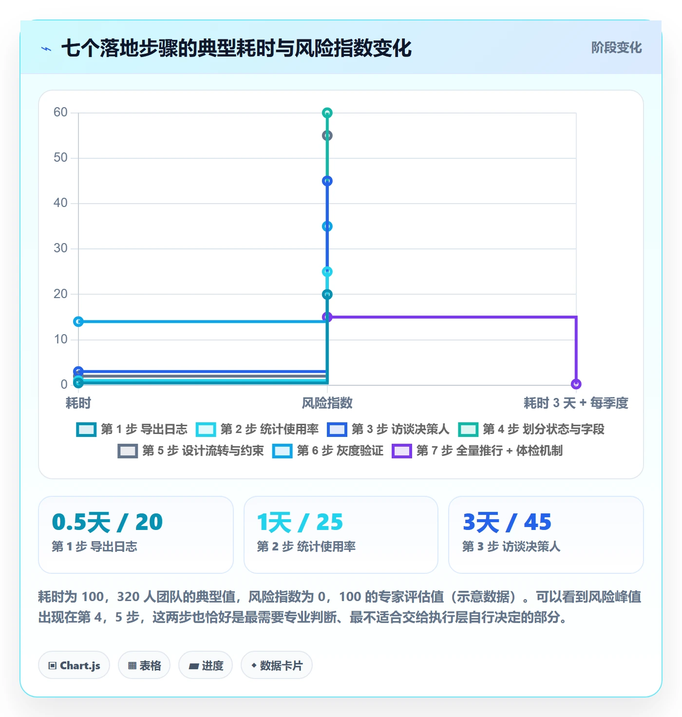 状态怎么做?项目负责人入门指南:任务属性从0到1
