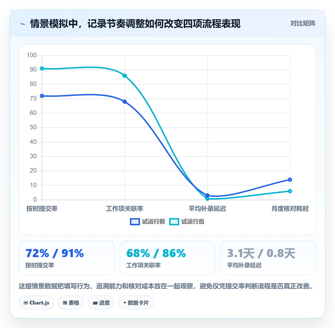 周报工时流程与规范：项目成员工时表效率提升关键指标
