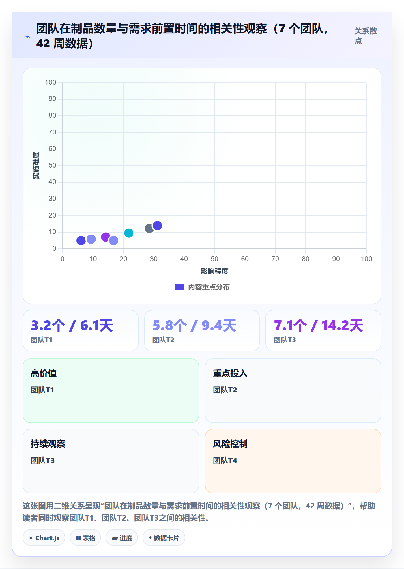 进度管理计划进度教程:项目经理最佳实践,避坑指南