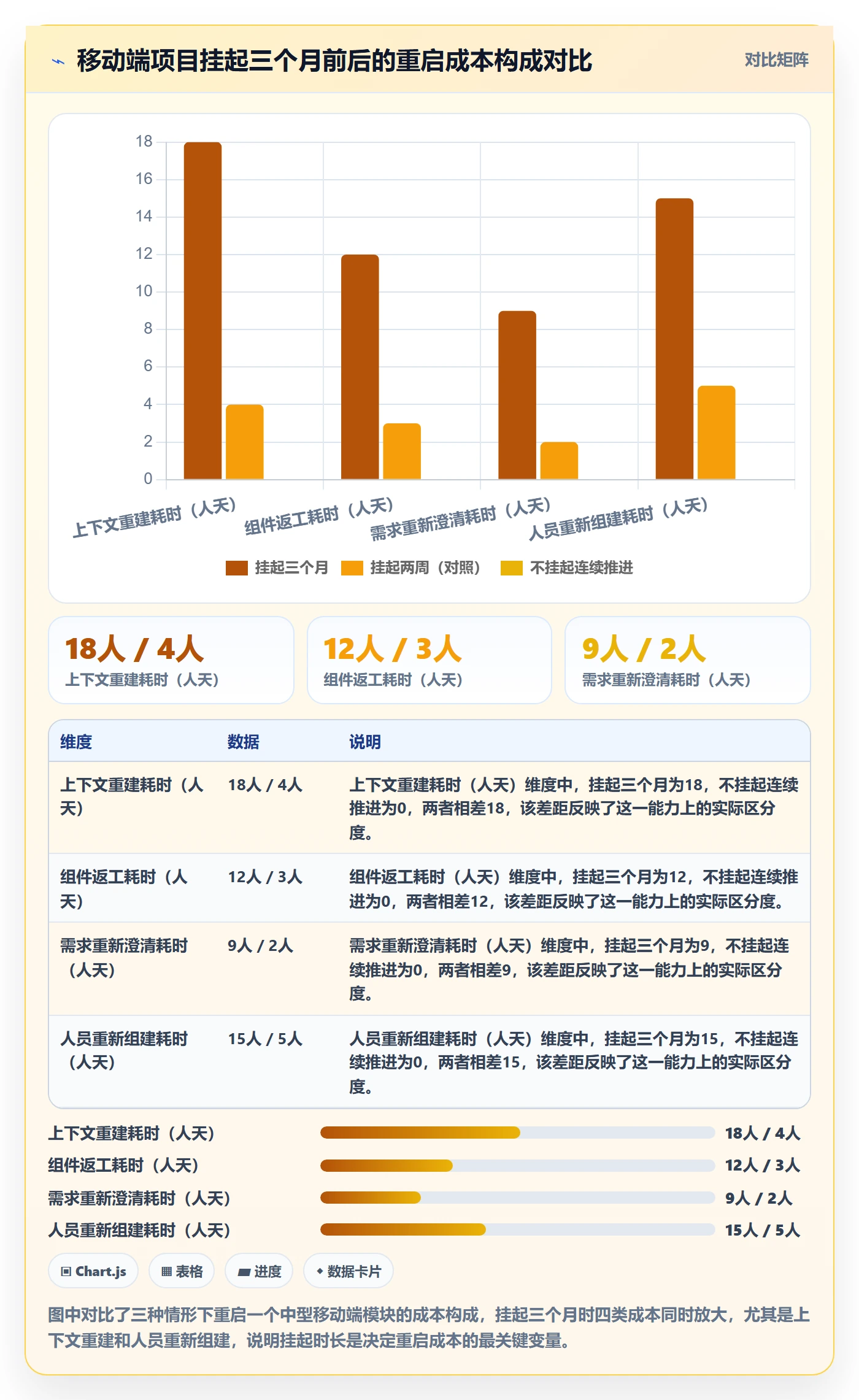 挂起管理方法大全:管理层任务执行入门指南落地清单