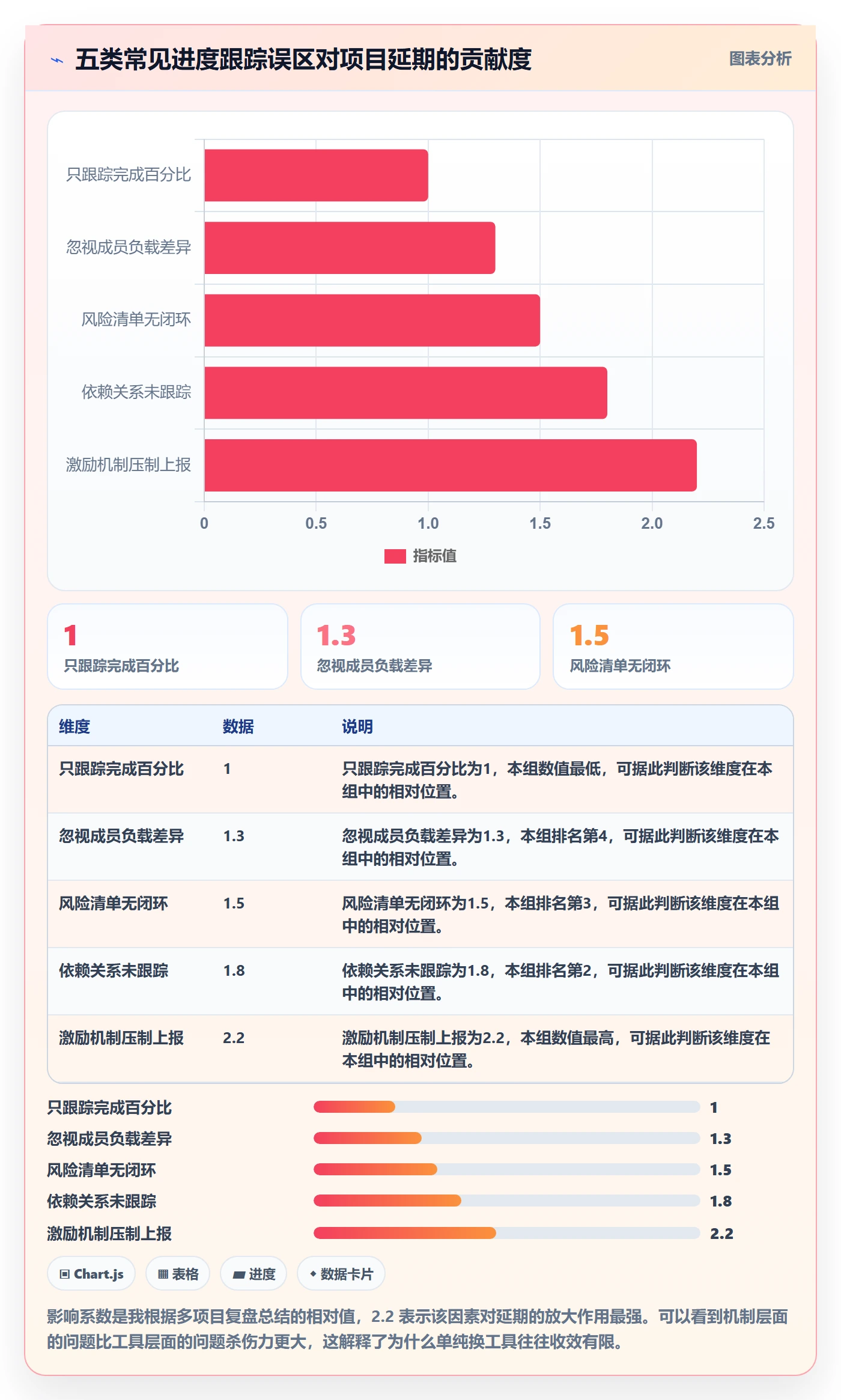 进度跟踪如何做好动态?项目成员风险控制与操作步骤