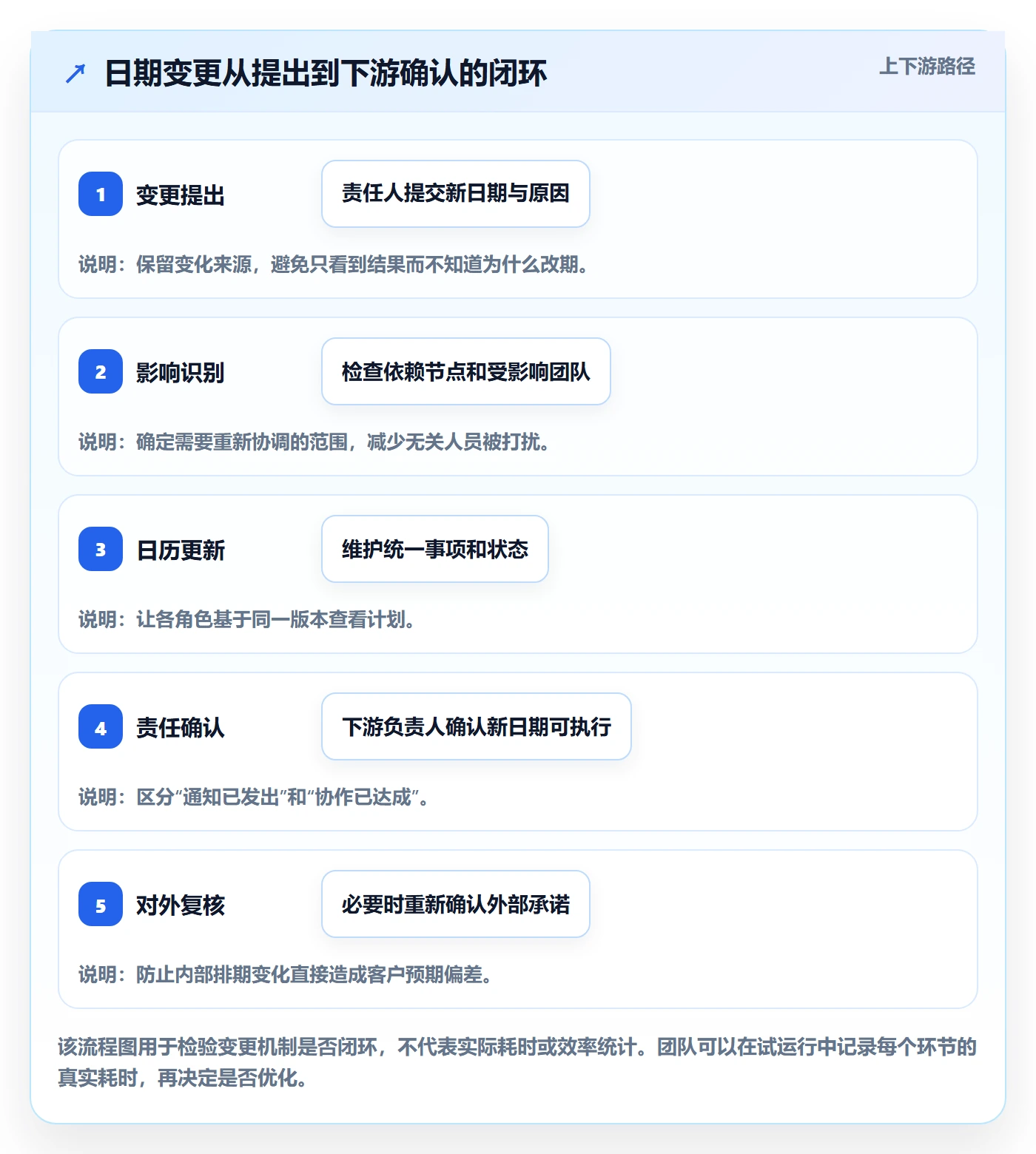 项目日历管理方法大全:跨部门团队日历视图实操方法落地清单
