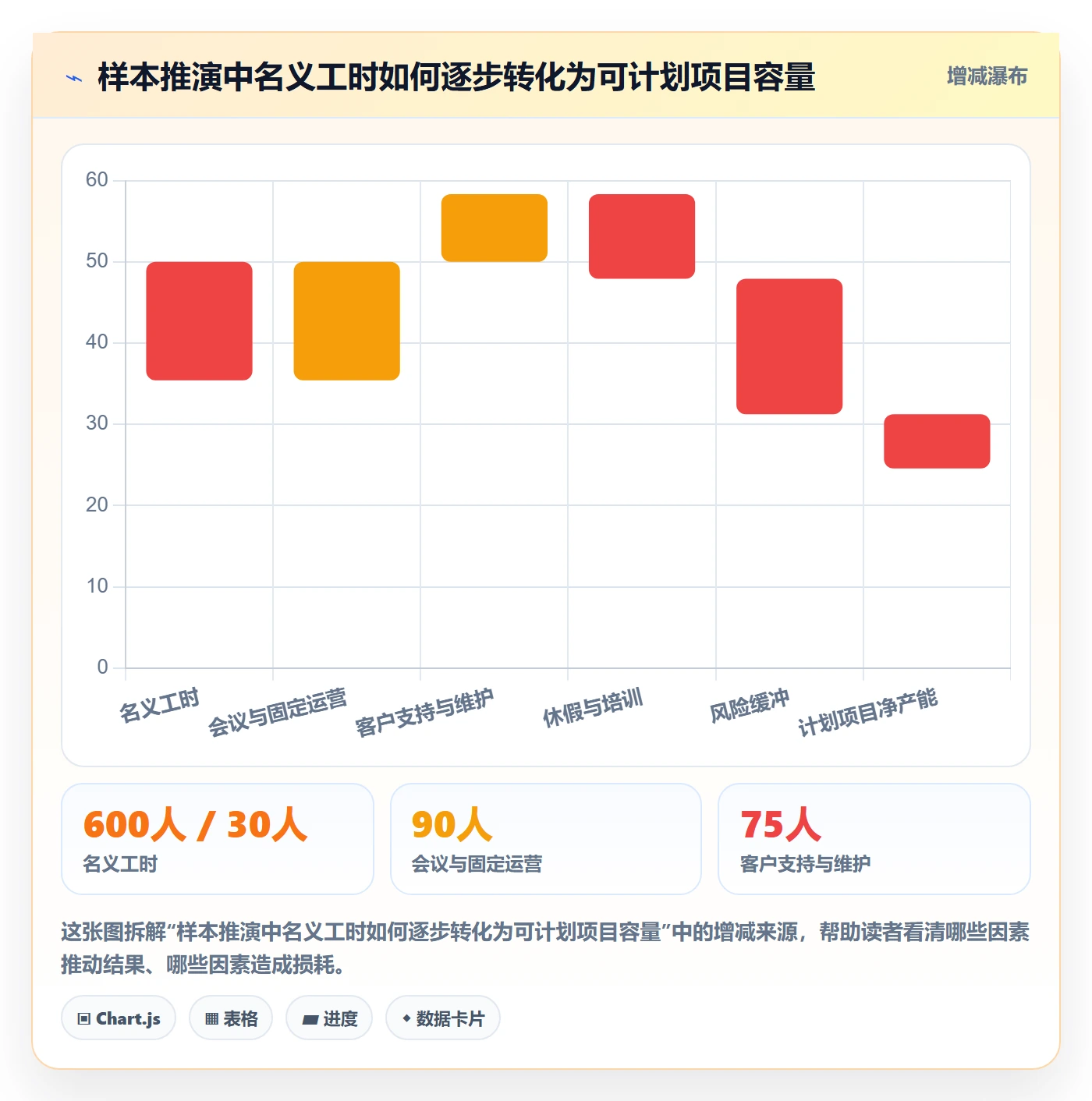 资源管理方法大全:管理层资源管理效率提升落地清单