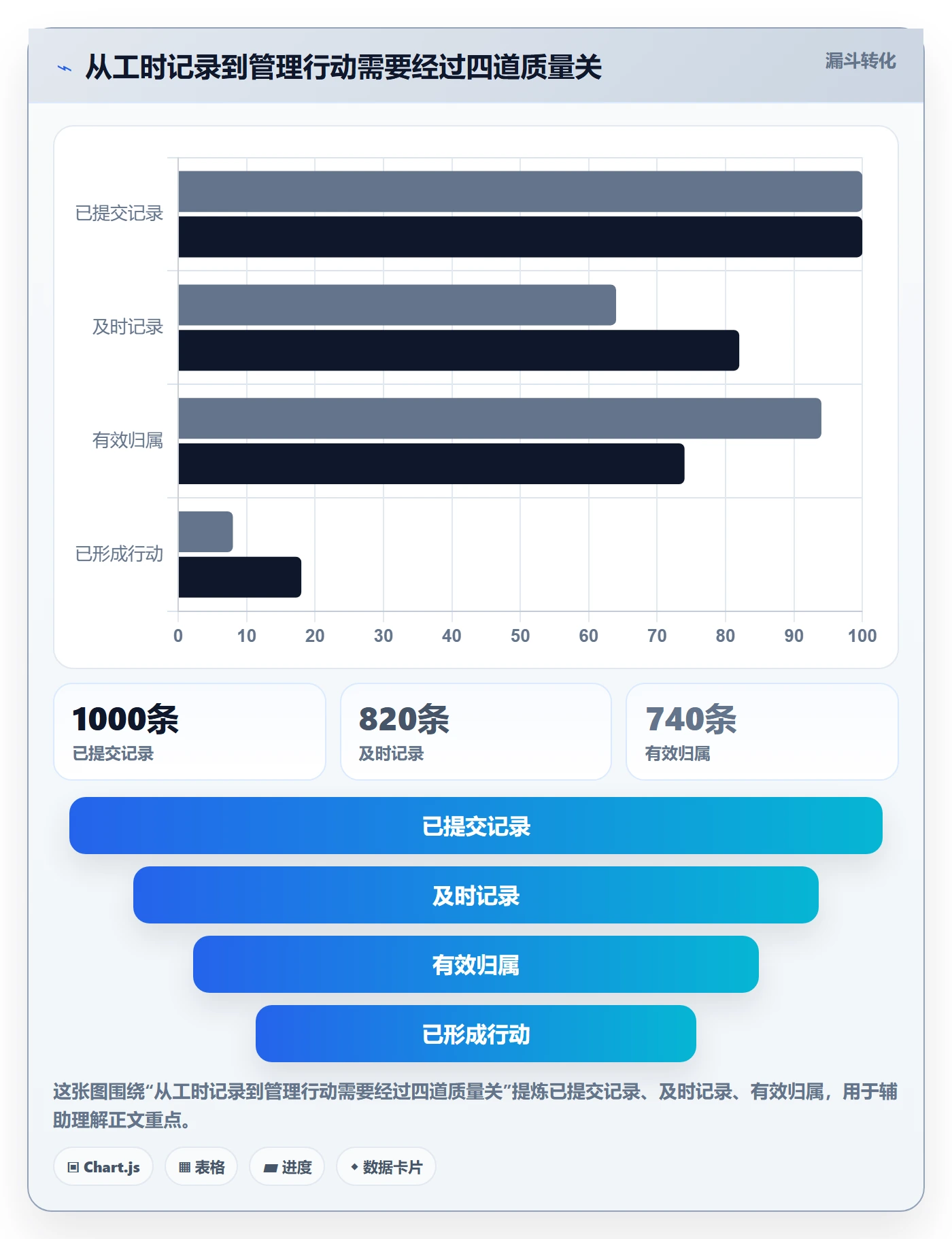 任务工时最佳实践:企业管理者工时表制度设计,常见问题